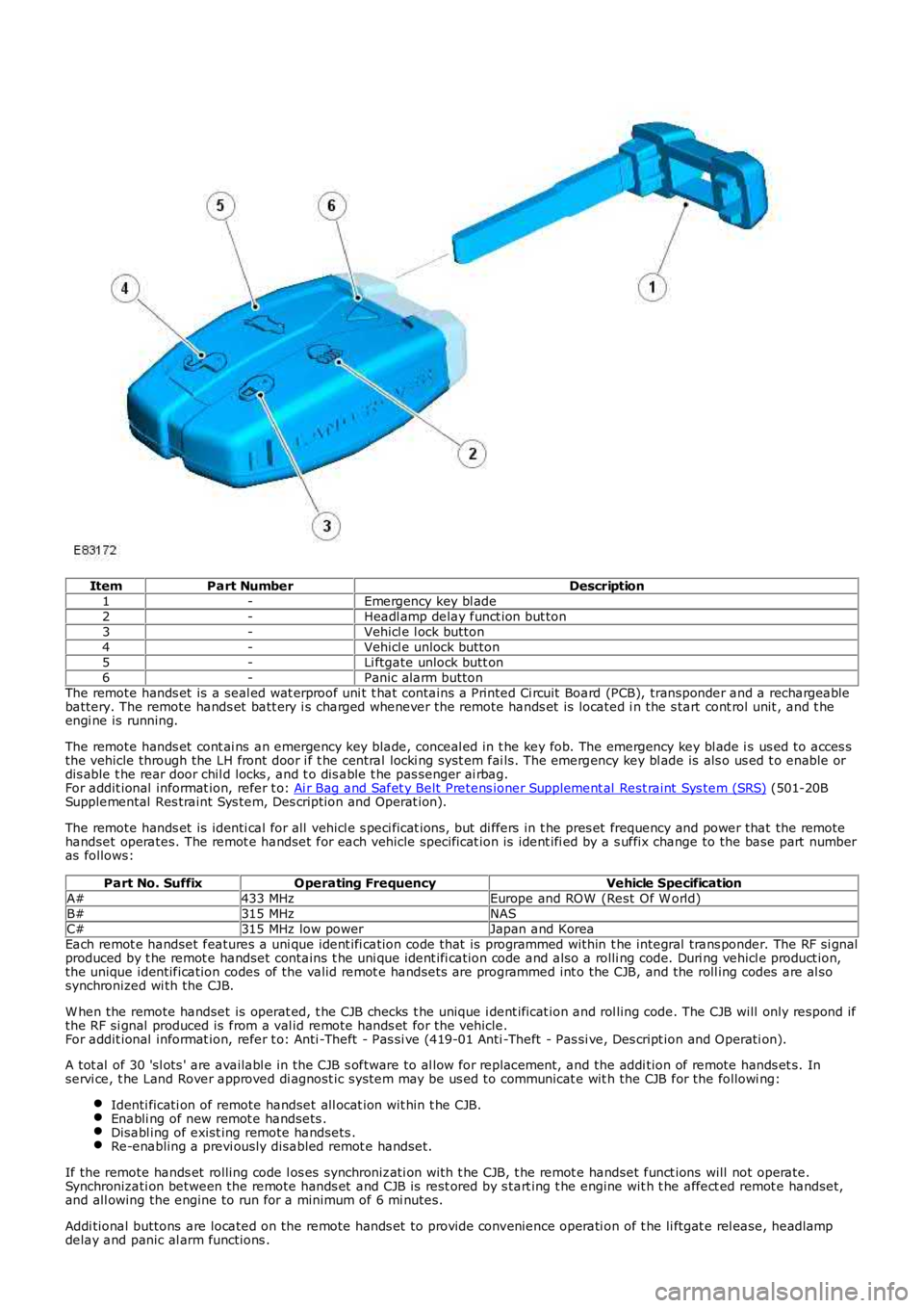 LAND ROVER FRELANDER 2 2006  Repair Manual ItemPart NumberDescription1-Emergency key bl ade2-Headl amp delay funct ion but ton3-Vehicl e l ock button4-Vehicl e unlock button5-Li ftgate unlock butt on6-Panic alarm buttonThe remote hands et  is 