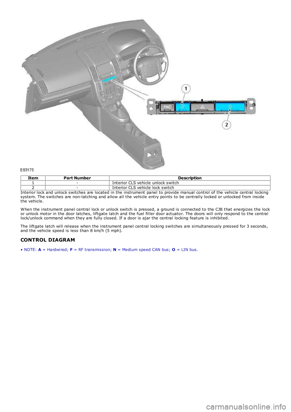 LAND ROVER FRELANDER 2 2006  Repair Manual ItemPart NumberDescription1-Int eri or CLS vehi cle unl ock s witch2-Int eri or CLS vehi cle lock s wi tchInterior l ock and unl ock s witches are l ocated in the instrument  panel to provide manual  