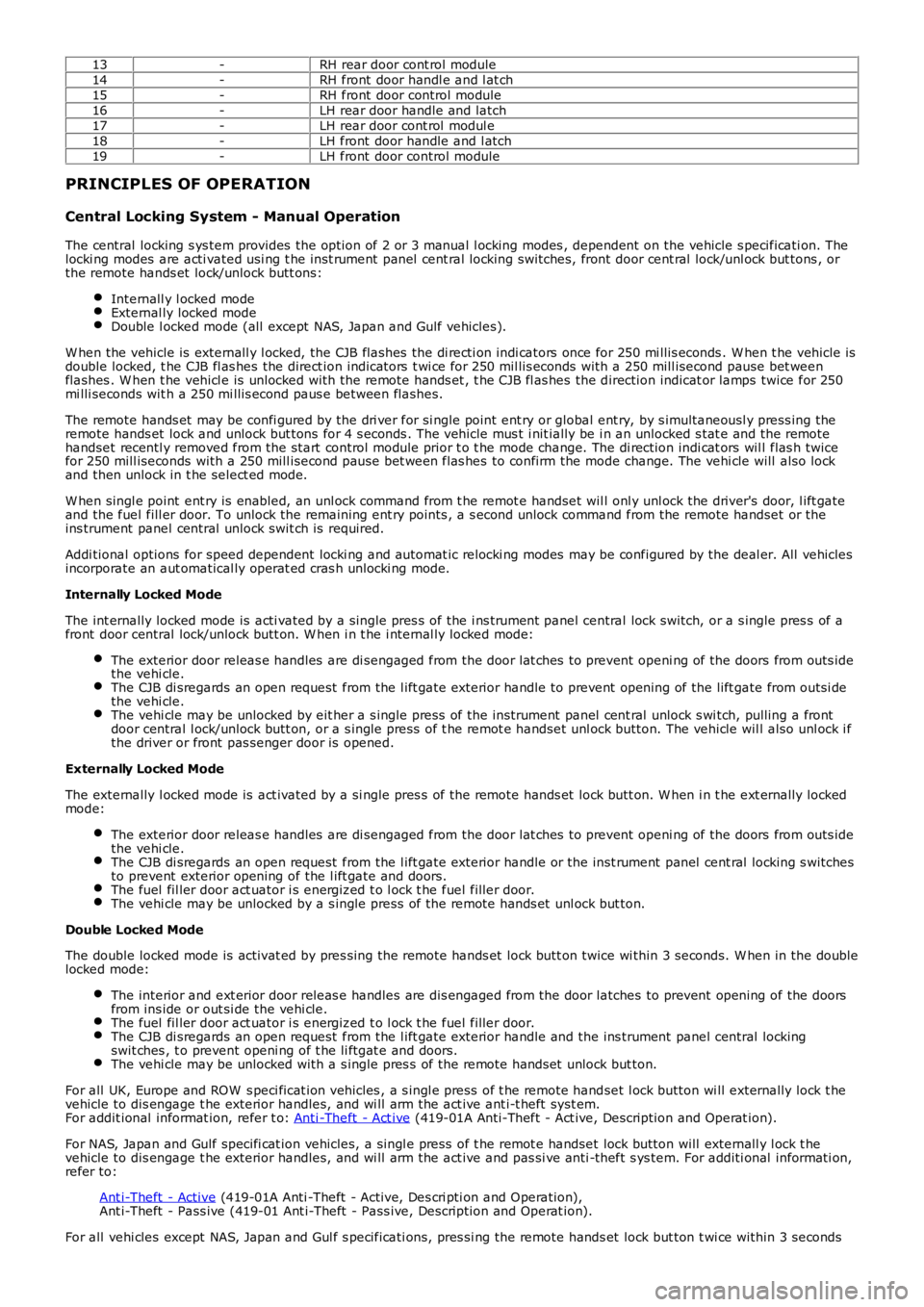 LAND ROVER FRELANDER 2 2006  Repair Manual 13-RH rear door cont rol module14-RH front  door handl e and l at ch15-RH front  door control module16-LH rear door handle and latch17-LH rear door cont rol  modul e18-LH front door handle and l atch1