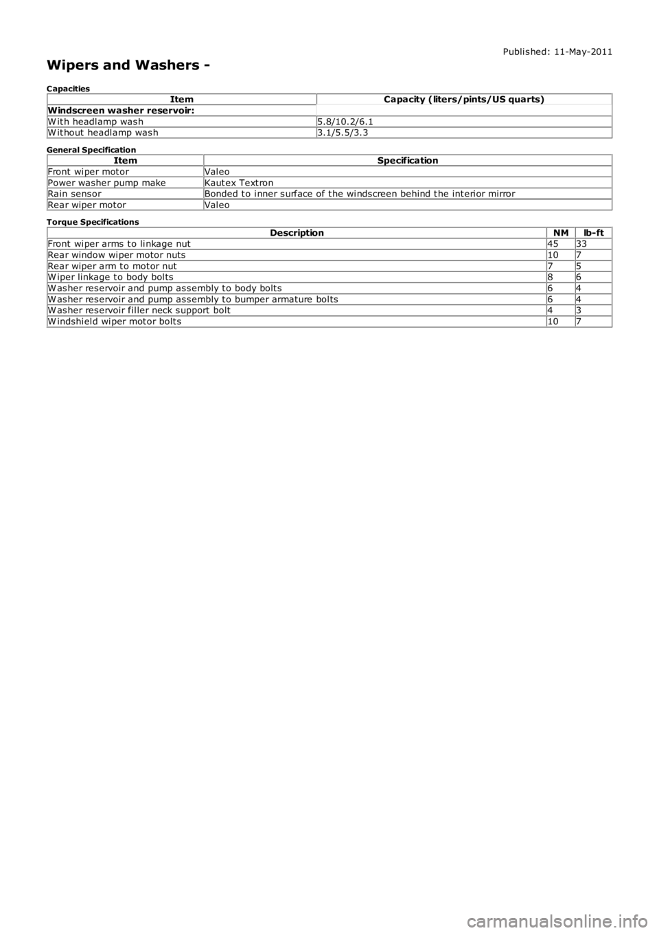 LAND ROVER FRELANDER 2 2006  Repair Manual Publi s hed: 11-May-2011
Wipers and Washers -
C apacitiesItemCapacity (liters/pints/US quarts)
Windscreen washer reservoir:
W it h headl amp was h5.8/10.2/6.1W it hout  headl amp was h3.1/5.5/3.3
Gene