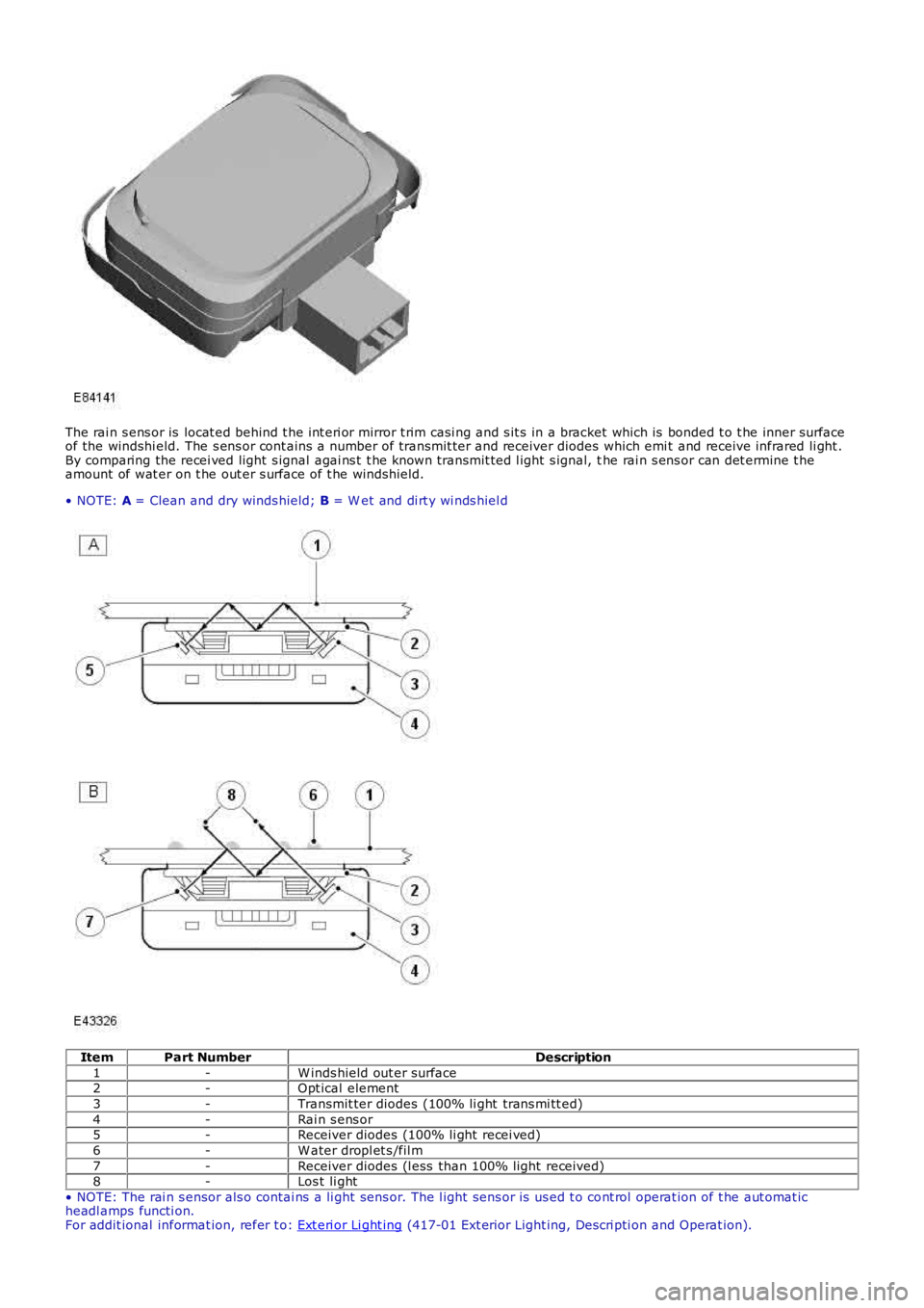 LAND ROVER FRELANDER 2 2006  Repair Manual The rai n s ens or is  locat ed behind t he int eri or mirror t rim casi ng and s it s  in a bracket which is  bonded t o t he inner surfaceof the windshi eld. The s ens or cont ains  a number of tran