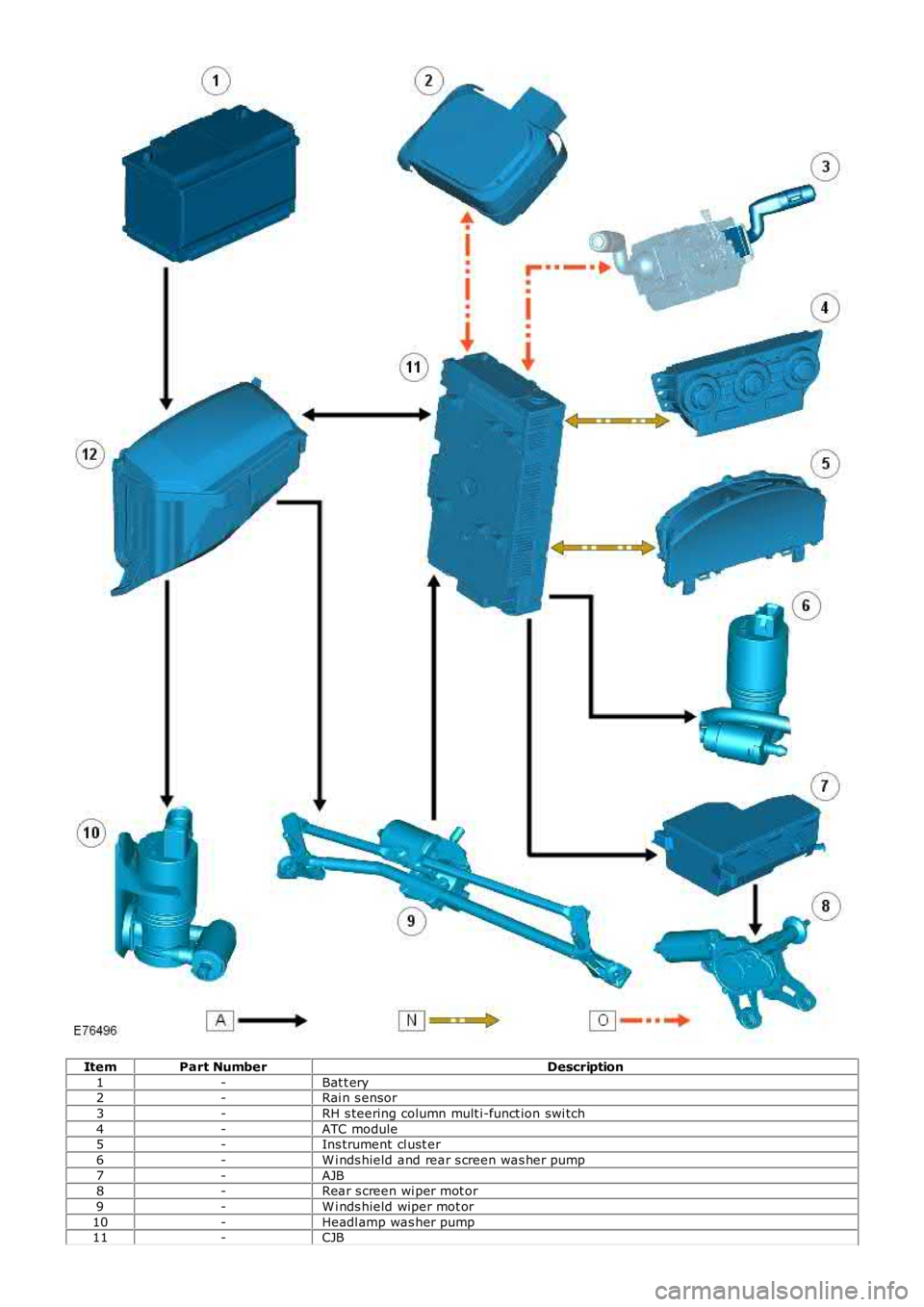 LAND ROVER FRELANDER 2 2006  Repair Manual ItemPart NumberDescription
1-Bat t ery2-Rai n s ensor
3-RH s teering column mult i-funct ion swi tch
4-ATC module5-Ins trument cl ust er
6-W i nds hield and rear s creen was her pump
7-AJB8-Rear s cre
