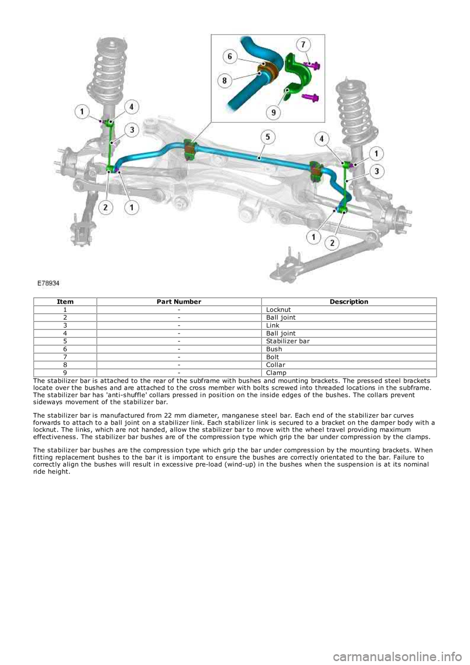 LAND ROVER FRELANDER 2 2006  Repair Manual ItemPart NumberDescription
1-Locknut2-Ball  joint
3-Link
4-Ball  joint5-St abi li zer bar
6-Bus h
7-Bolt8-Coll ar
9-Cl amp
The s tabil izer bar i s  at tached to the rear of t he s ubframe wit h bus h
