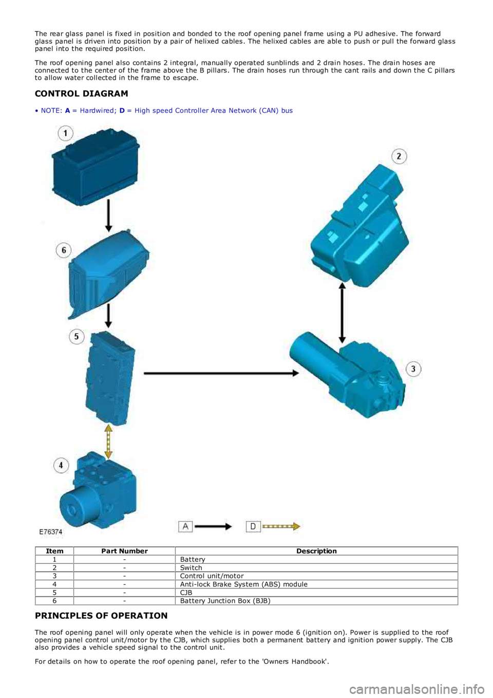 LAND ROVER FRELANDER 2 2006  Repair Manual The rear glas s  panel i s  fixed in pos i ti on and bonded t o t he roof openi ng panel  frame us i ng a PU adhes ive. The forwardglas s  panel  i s dri ven into pos i ti on by a pair of heli xed cab
