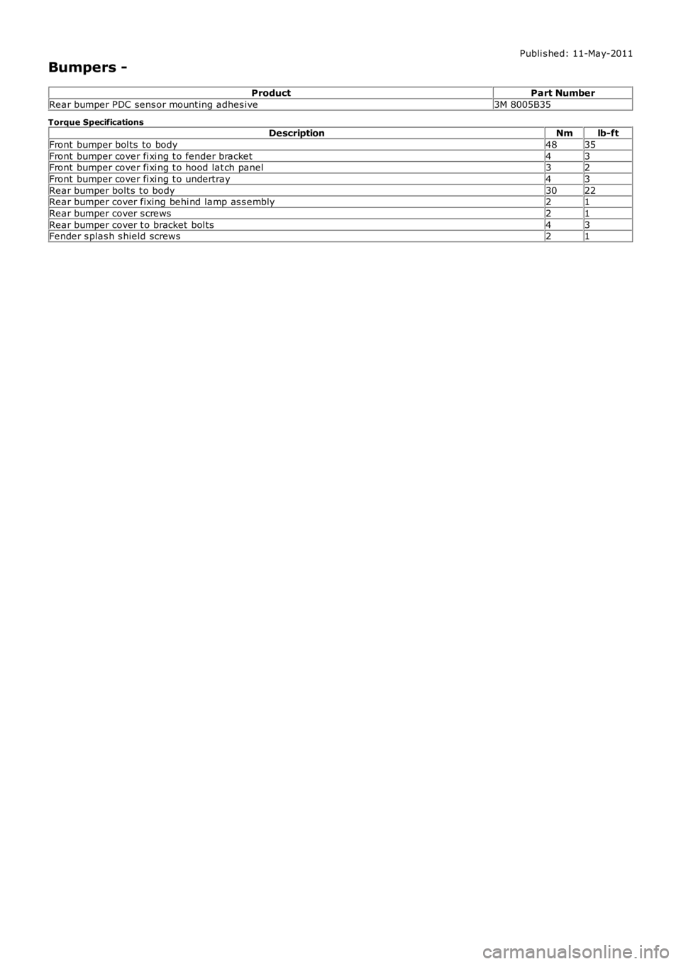 LAND ROVER FRELANDER 2 2006  Repair Manual Publi s hed: 11-May-2011
Bumpers -
ProductPart Number
Rear bumper PDC sens or mount ing adhes ive3M 8005B35
Torque SpecificationsDescriptionNmlb-ft
Front  bumper bol ts  to body4835
Front  bumper cove