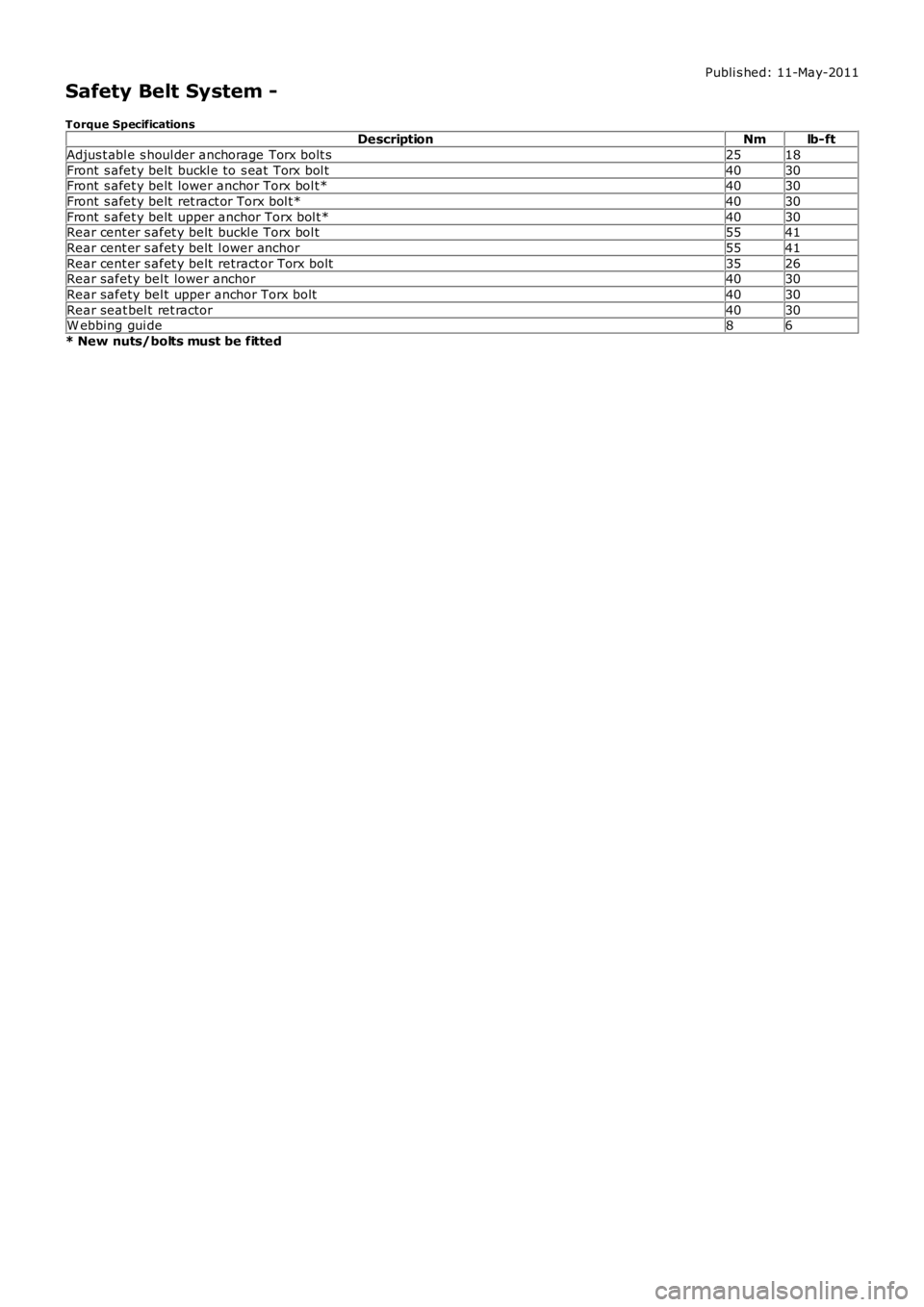 LAND ROVER FRELANDER 2 2006  Repair Manual Publi s hed: 11-May-2011
Safety Belt System -
Torque SpecificationsDescriptionNmlb-ft
Adjus t abl e s houl der anchorage Torx bolt s2518
Front  s afet y belt  buckl e to s eat  Torx bol t4030Front  s 