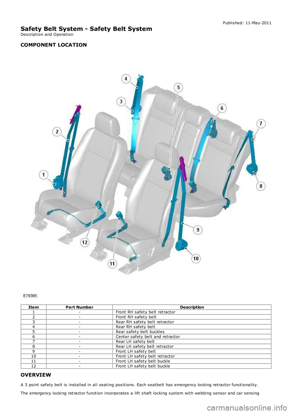 LAND ROVER FRELANDER 2 2006  Repair Manual Publi s hed: 11-May-2011
Safety Belt System - Safety Belt System
Des cript ion and Operat ion
COMPONENT LOCATION
ItemPart NumberDescription1-Front RH s afet y belt  ret ract or
2-Front RH s afet y bel