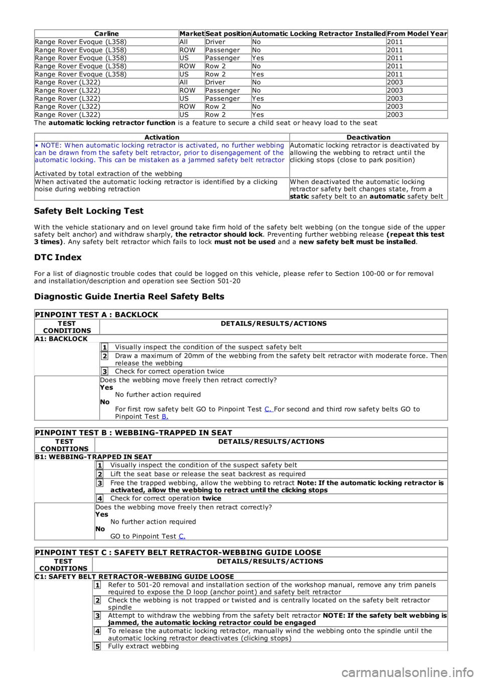 LAND ROVER FRELANDER 2 2006 Repair Manual 1
2
3
1
2
3
4
1
2
3
4
5
CarlineMarketSeat positionAutomatic Locking Retractor InstalledFrom Model Year
Range Rover Evoque (L358)AllDriverNo2011
Range Rover Evoque (L358)ROWPas sengerNo2011Range Rover LAND ROVER FRELANDER 2 2006 Repair Manual 1
2
3
1
2
3
4
1
2
3
4
5
CarlineMarketSeat positionAutomatic Locking Retractor InstalledFrom Model Year
Range Rover Evoque (L358)AllDriverNo2011
Range Rover Evoque (L358)ROWPas sengerNo2011Range Rover