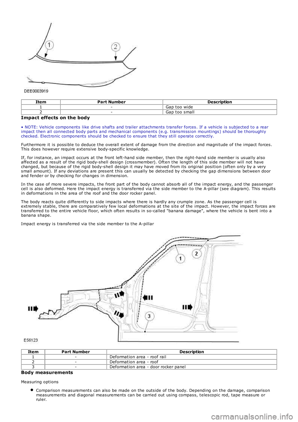 LAND ROVER FRELANDER 2 2006  Repair Manual ItemPart NumberDescription
1-Gap t oo wi de
2-Gap t oo s mall
Impact effects on the body
• NOTE: Vehicle component s  l ike dri ve s hafts  and trailer at tachments  t rans fer forces. If a vehicle 