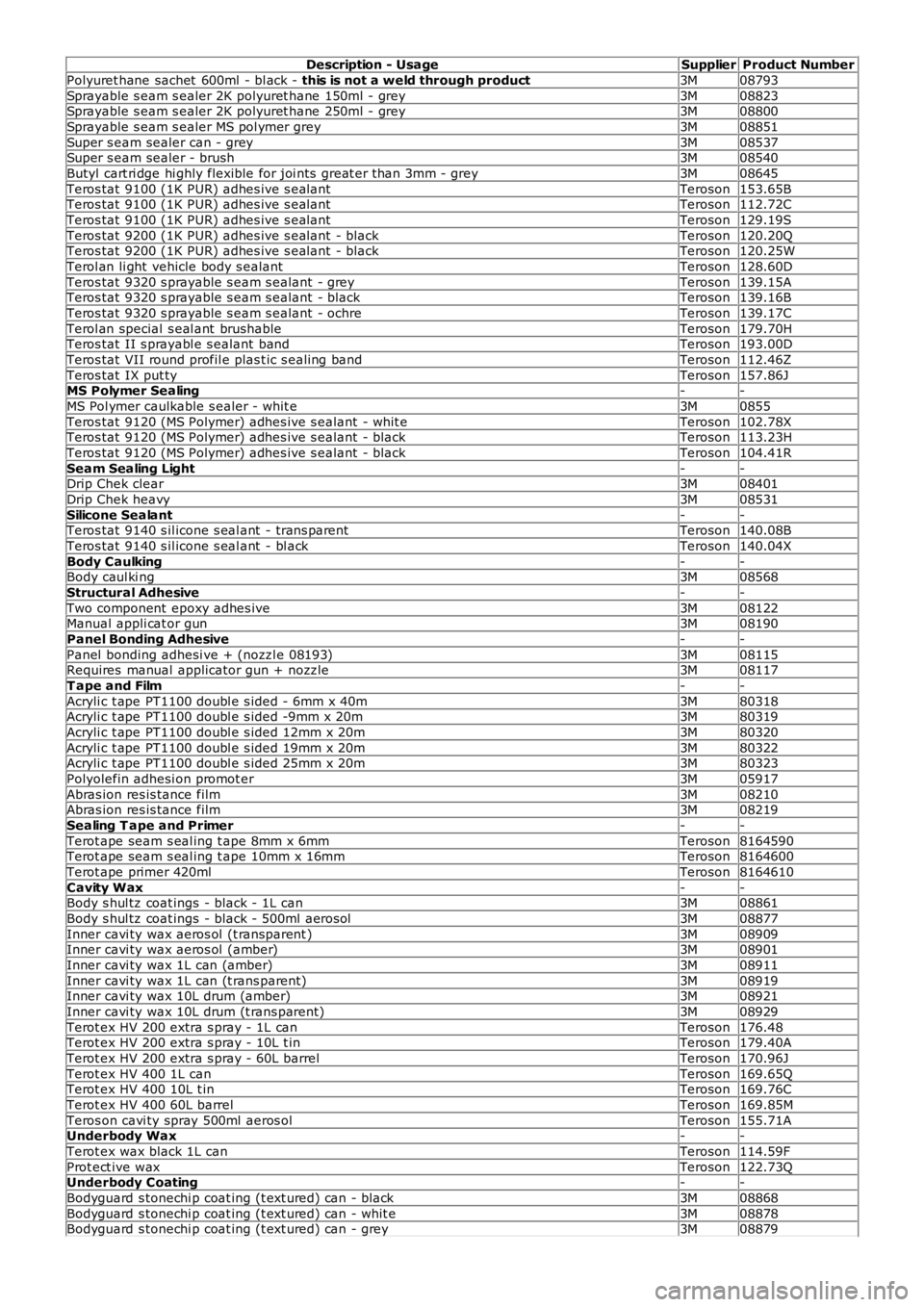 LAND ROVER FRELANDER 2 2006 Repair Manual Description - UsageSupplierProduct Number
Polyuret hane sachet 600ml - bl ack - this is not a weld through product3M08793
Sprayable s eam s ealer 2K polyuret hane 150ml - grey3M08823Sprayable s eam LAND ROVER FRELANDER 2 2006 Repair Manual Description - UsageSupplierProduct Number
Polyuret hane sachet 600ml - bl ack - this is not a weld through product3M08793
Sprayable s eam s ealer 2K polyuret hane 150ml - grey3M08823Sprayable s eam