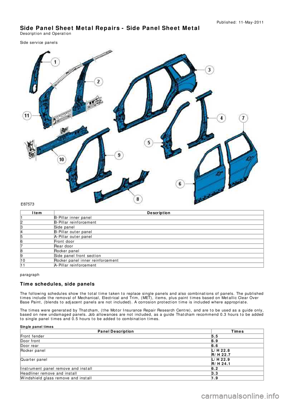 LAND ROVER FRELANDER 2 2006  Repair Manual Publ is hed: 11-May-2011
Side Panel Sheet Metal Repairs - Side Panel Sheet Metal
Description and Operation
Side service panels
Ite m De scription
1 B-Pillar inner panel
2 B -P i l l a r re i nf o rce 