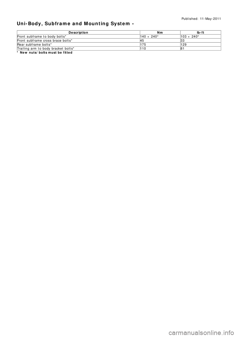 LAND ROVER FRELANDER 2 2006  Repair Manual Publ is hed: 11-May-2011
Uni-Body, Subframe and Mounting System -
Description Nm lb-ft
Front  s ubframe t o body bol t s * 140 + 240° 103 + 240°
Front subframe cross brace bolts* 45 33
Rear s ubfram