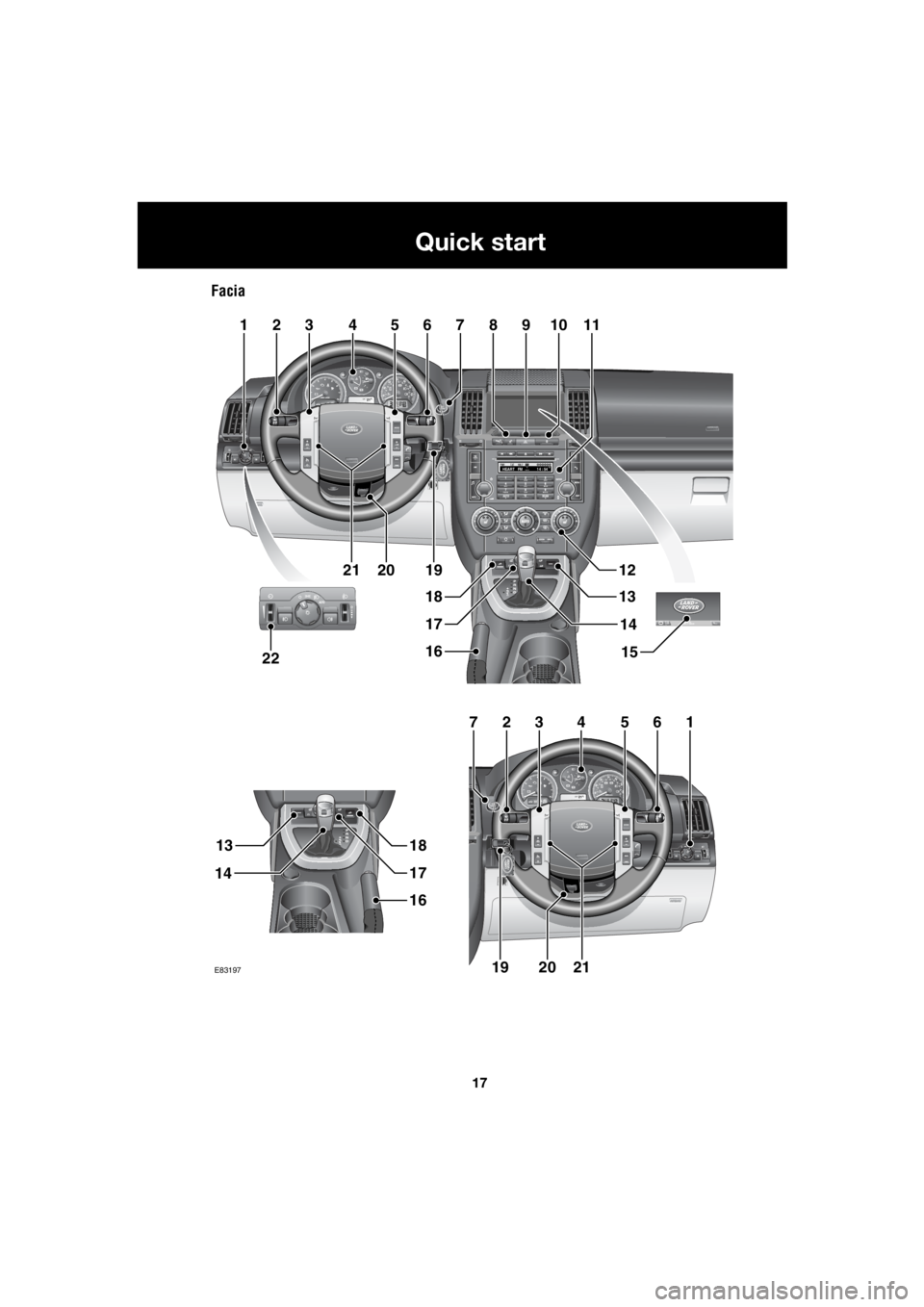 LAND ROVER FRELANDER 2 2006  Repair Manual 17
Quick start
R
Facia
EXT C23EXT F72EXT C21
100.7 
2FM114 : 54TA 
NEWSHEART   FMPTY
EXT C23EXT F72EXT C21
9:10AM
11011
12
13
15
14
16
17
18
13
14
16
17
18
19
22
234567
1
19
89
234567
E83197
2120
2120