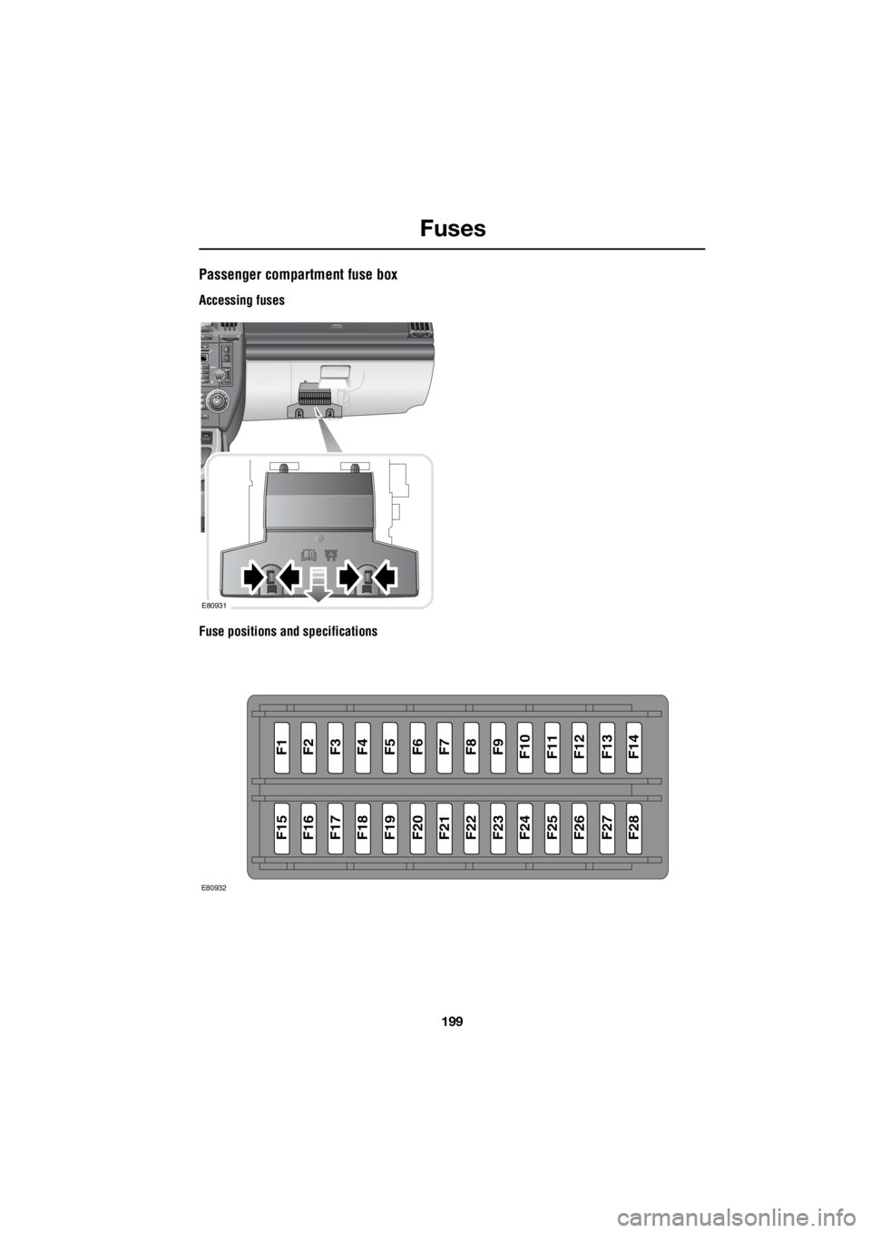 LAND ROVER FRELANDER 2 2006  Repair Manual 199
Fuses
R
Passenger compartment fuse box
Accessing fuses 
Fuse positions and specifications
E80931
F1F2F3F4F5F6F7F8F9F10F11F12F13F14
F15F16F17F18F19F20F21F22F23F24F25F26F27F28
E80932 