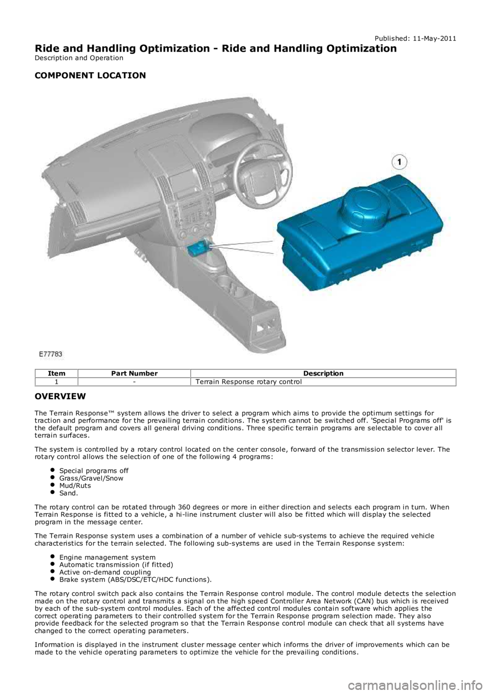 LAND ROVER FRELANDER 2 2006  Repair Manual Publi s hed: 11-May-2011
Ride and Handling Optimization - Ride and Handling Optimization
Des cript ion and Operat ion
COMPONENT LOCATION
ItemPart NumberDescription
1-Terrain Res pons e rotary cont rol