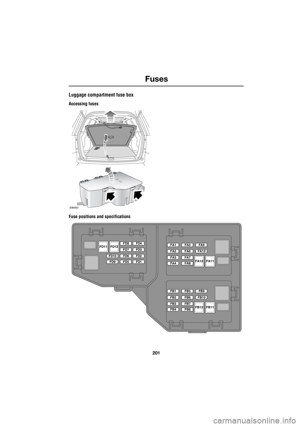 LAND ROVER FRELANDER 2 2006  Repair Manual 201
Fuses
R
Luggage compartment fuse box
Accessing fuses 
Fuse positions and specifications
E80933
FD4
FD3
FD2
FD1
FD8
FD7
FD6
FD5
FD10
FD9
FD12FD11
FA11FA12
FA1
FA2
FA3
FA4
FA5
FA6
FA7
FA8
FA9
FA10
F