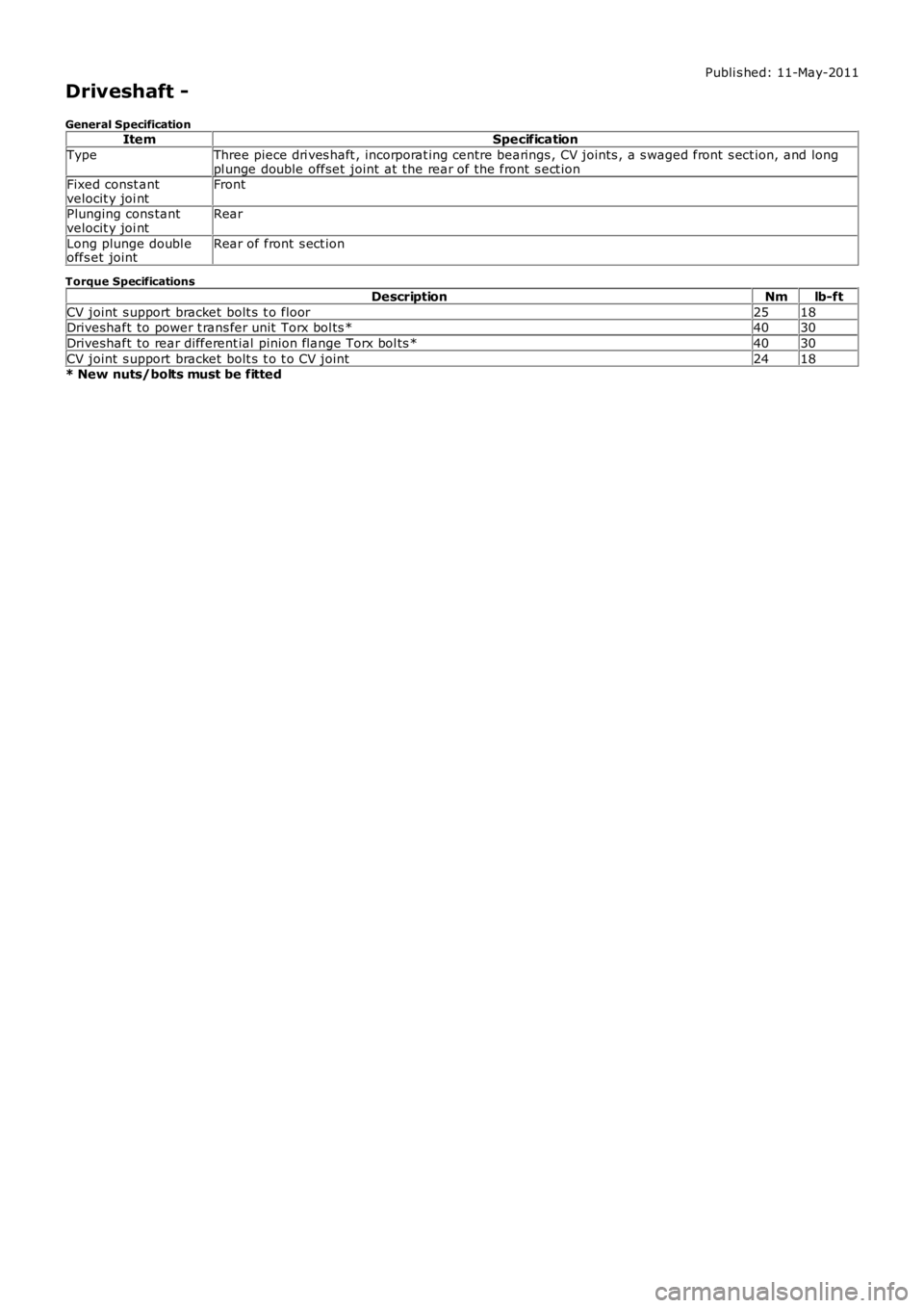 LAND ROVER FRELANDER 2 2006  Repair Manual Publi s hed: 11-May-2011
Driveshaft -
General SpecificationItemSpecification
TypeThree piece dri ves haft , incorporat ing centre bearings , CV joints , a s waged front s ect ion, and longpl unge doub