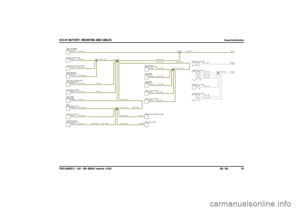 LAND ROVER FRELANDER 2 2006  Repair Manual 414-01 BATTERY, MOUNTING AND CABLES
Ground distribution 
FREELANDER 2 - LR2 - VIN: 000201 onwards  (LHD)  (05 / 05) 63
BK-YE,0.5,2415BK-YE,0.5,1235
BK-YE,1.5,1460
BK-YE,1.5,1460
BK-YE,6.0,480
BK-YE,2.