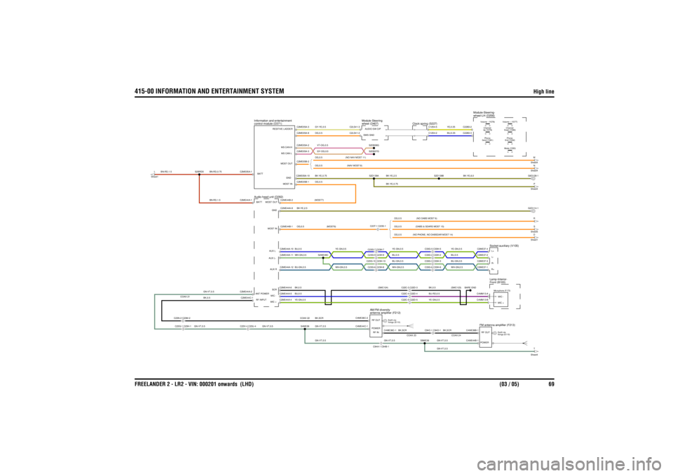 LAND ROVER FRELANDER 2 2006  Repair Manual 415-00 INFORMATION AND ENTERTAINMENT SYSTEM
High line 
FREELANDER 2 - LR2 - VIN: 000201 onwards  (LHD)  (03 / 05) 69
OG,0.5 
(MOST7)
BK-YE,2.5BK,0.5  (SMC124)BU,0.5YE-GN,0.5OG,0.5 (MOST6)BU-GN,0.5BU,0