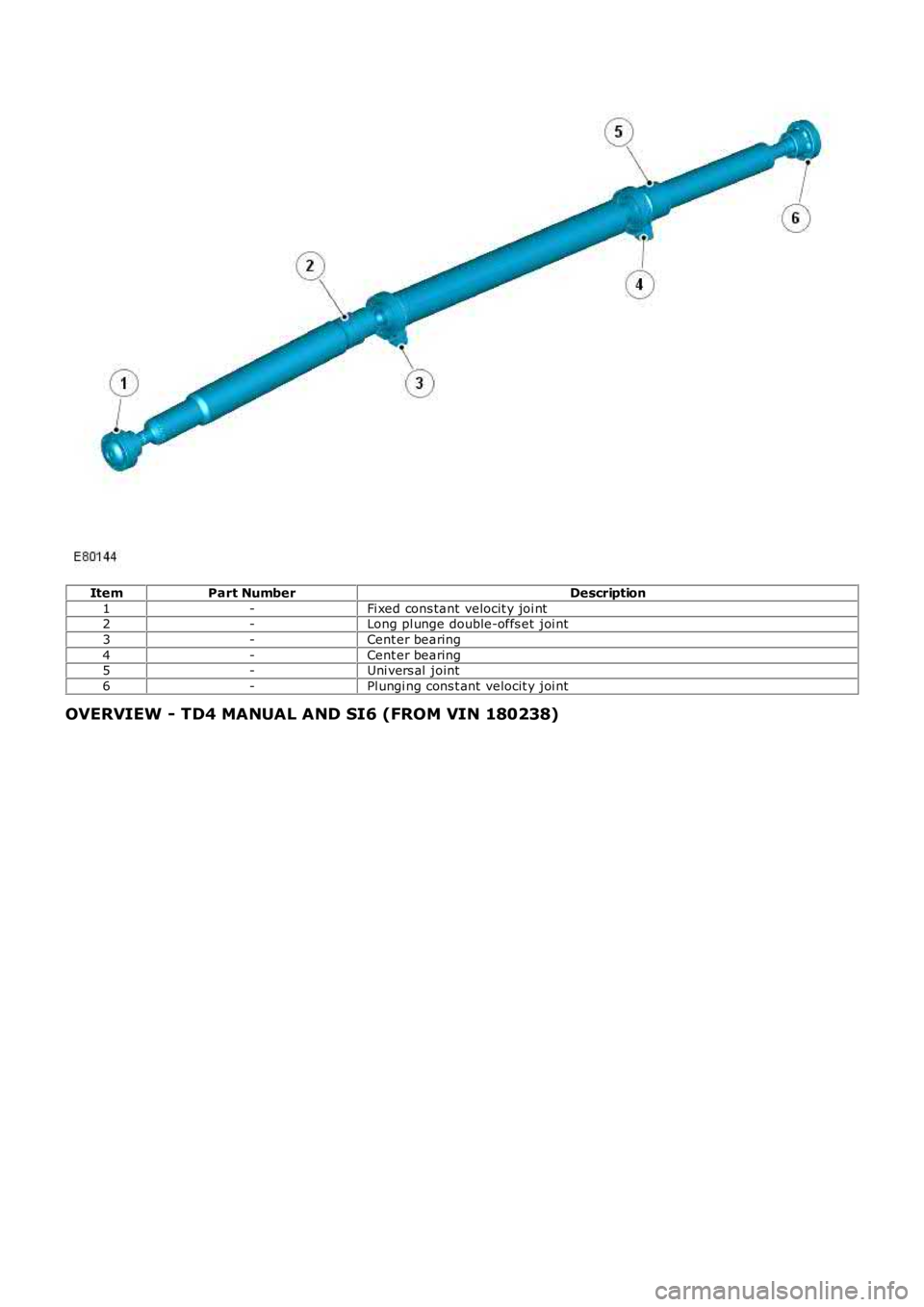 LAND ROVER FRELANDER 2 2006  Repair Manual ItemPart NumberDescription
1-Fi xed cons tant  velocit y joi nt2-Long pl unge double-offs et  joi nt
3-Cent er bearing
4-Cent er bearing5-Uni vers al  joint
6-Pl ungi ng cons t ant  velocit y joi nt
O