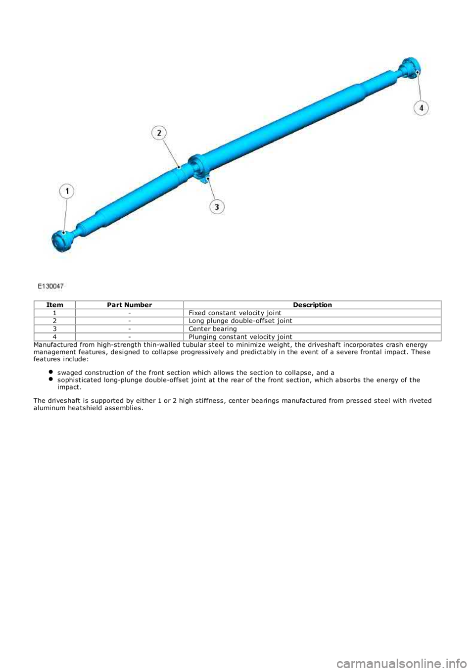 LAND ROVER FRELANDER 2 2006  Repair Manual ItemPart NumberDescription
1-Fi xed cons tant  velocit y joi nt2-Long pl unge double-offs et  joi nt
3-Cent er bearing
4-Pl ungi ng cons t ant  velocit y joi ntManufactured from high-st rengt h t hi n