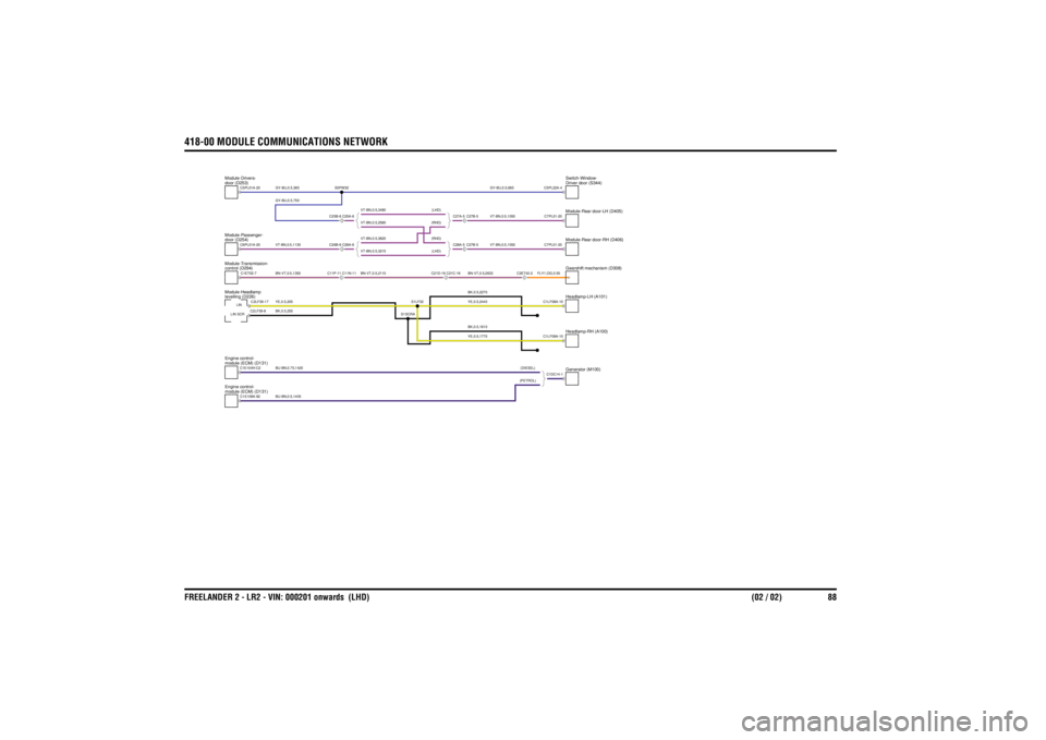 LAND ROVER FRELANDER 2 2006  Repair Manual 418-00 MODULE COMMUNICATIONS NETWORKFREELANDER 2 - LR2 - VIN: 000201 onwards  (LHD) (02 / 02) 88
BU-BN,0.75,1420 (DIESEL)BU-BN,0.5,1405 (PETROL)
VT-BN,0.5,3620(RHD)VT-BN,0.5,2560 
(RHD)
BK,0.5,255YE,0