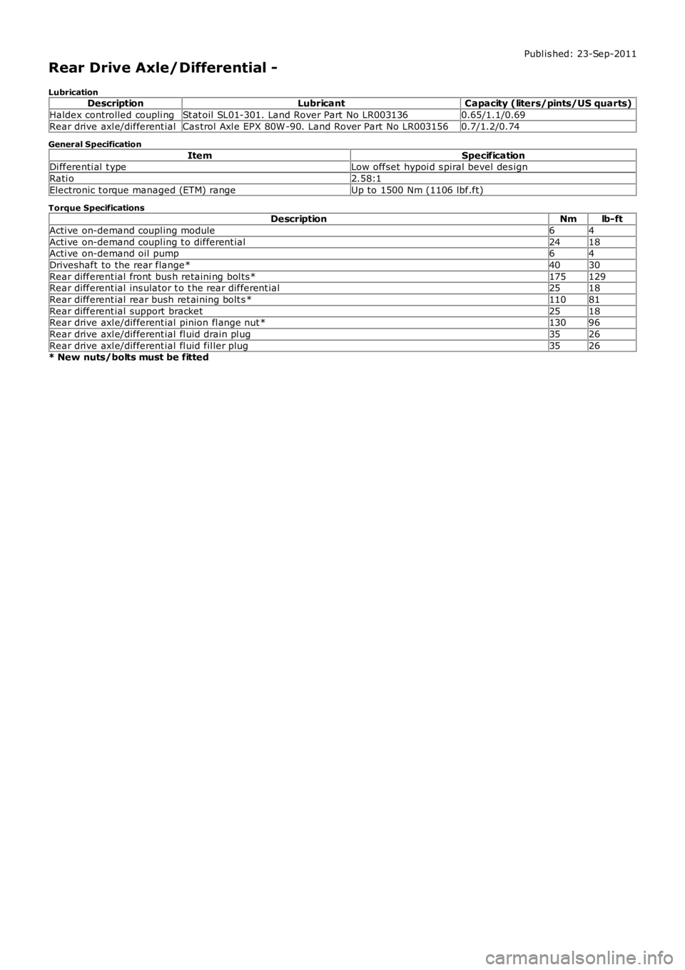LAND ROVER FRELANDER 2 2006  Repair Manual Publ is hed: 23-Sep-2011
Rear Drive Axle/Differential -
LubricationDescriptionLubricantCapacity (liters/pints/US quarts)
Haldex controlled coupli ngSt at oil  SL01-301. Land Rover Part No LR0031360.65