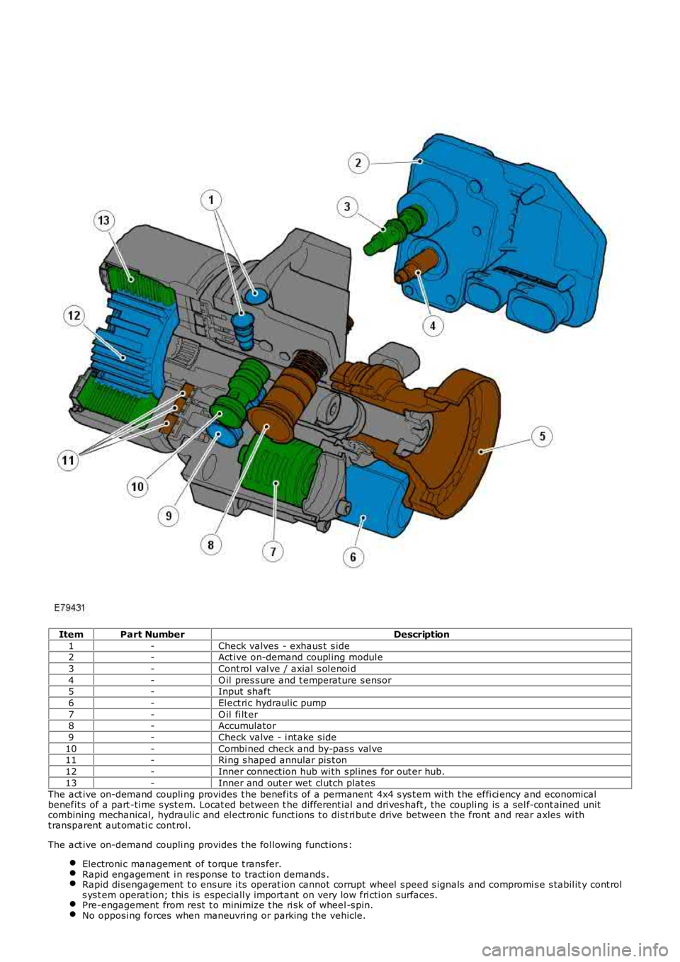 LAND ROVER FRELANDER 2 2006  Repair Manual ItemPart NumberDescription
1-Check valves - exhaus t s ide2-Act ive on-demand coupl ing modul e
3-Cont rol val ve / axial s ol enoi d
4-O il pres s ure and t emperature s ensor5-Input shaft
6-El ect r