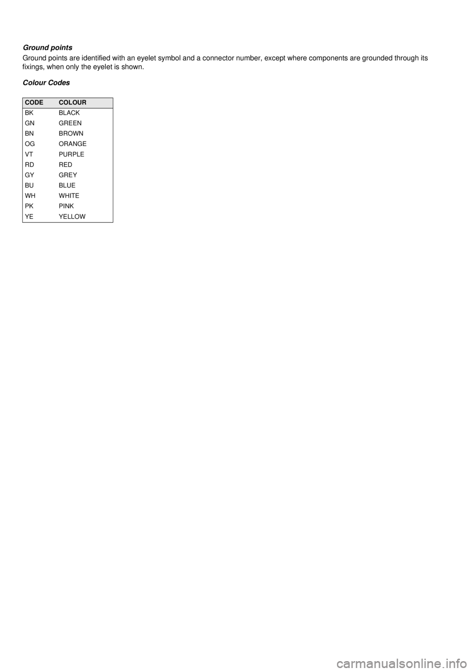LAND ROVER FRELANDER 2 2006  Repair Manual Ground points 
Ground points are identified with an eyelet symbol and a conne  ctor number, except where components are grounded through its  
fixings, when only the eyelet is shown. 
Colour Codes
COD