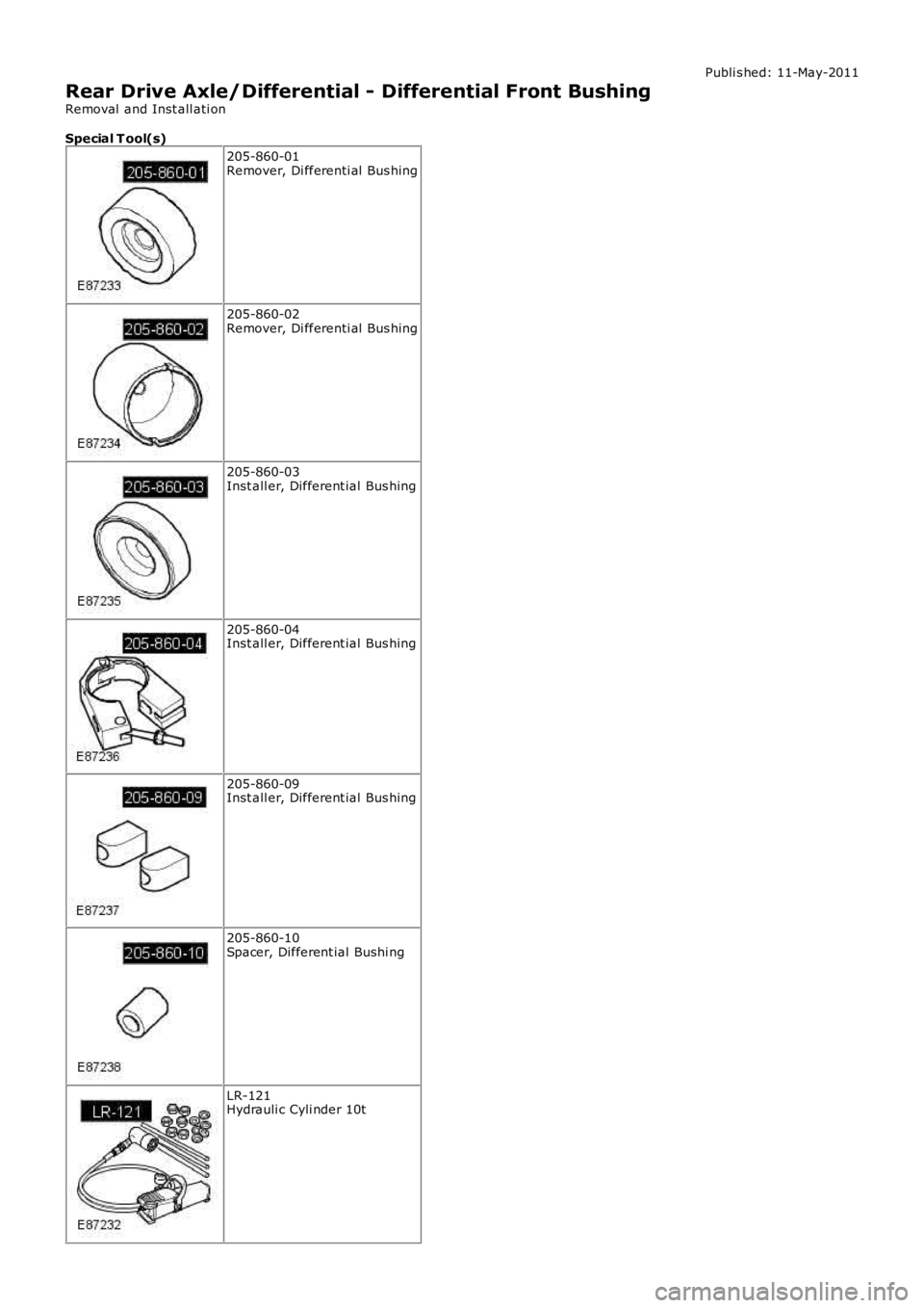 LAND ROVER FRELANDER 2 2006  Repair Manual Publi s hed: 11-May-2011
Rear Drive Axle/Differential - Differential Front Bushing
Removal  and Inst all ati on
Special T ool(s)
205-860-01Remover, Di fferenti al  Bus hing
205-860-02Remover, Di ffere