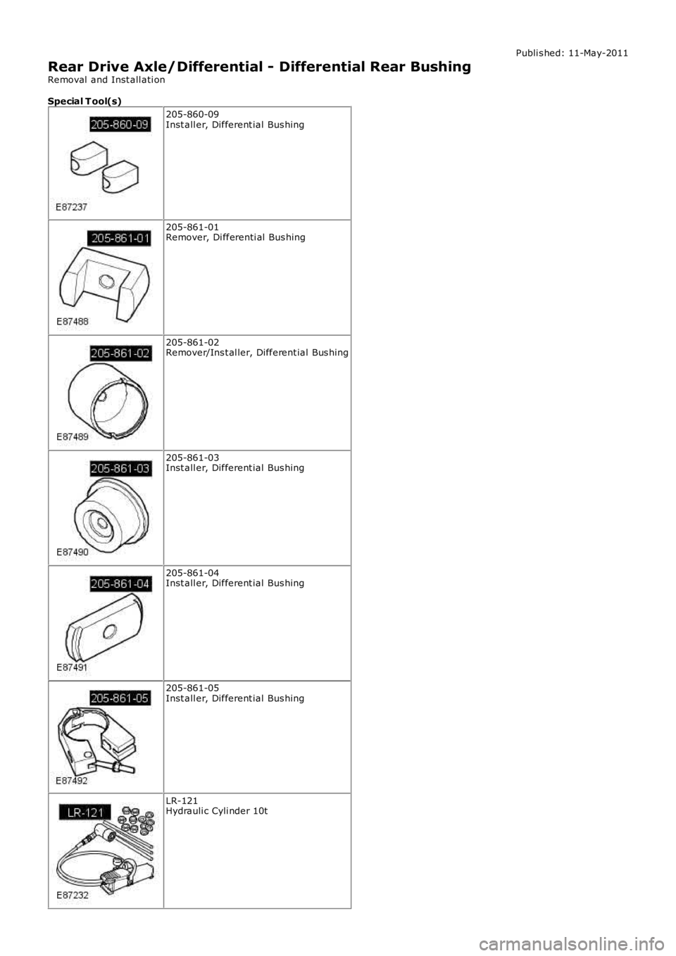 LAND ROVER FRELANDER 2 2006  Repair Manual Publi s hed: 11-May-2011
Rear Drive Axle/Differential - Differential Rear Bushing
Removal  and Inst all ati on
Special T ool(s)
205-860-09Inst all er, Different ial  Bus hing
205-861-01Remover, Di ffe