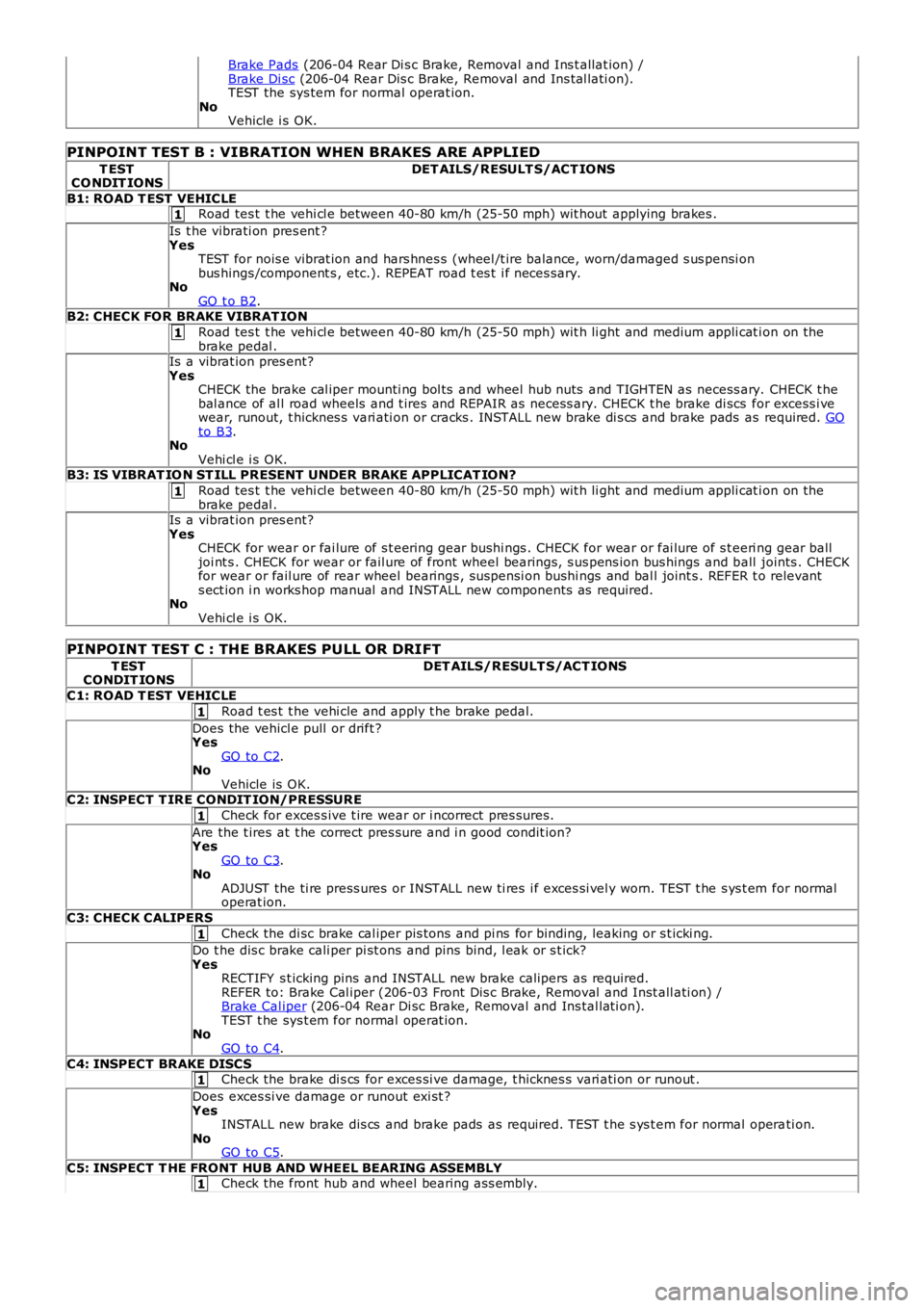 LAND ROVER FRELANDER 2 2006  Repair Manual 1
1
1
1
1
1
1
1
Brake Pads (206-04 Rear Di s c Brake, Removal and Ins t allat ion) /Brake Di sc (206-04 Rear Dis c Brake, Removal and Ins tal lati on).TEST the sys tem for normal operat ion.NoVehicle 