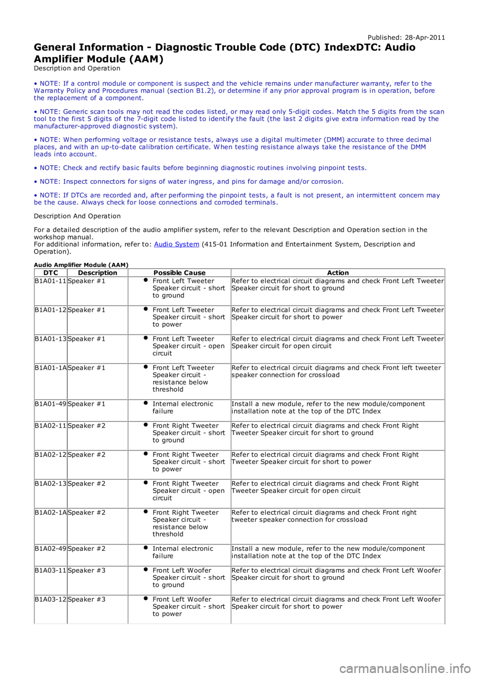 LAND ROVER FRELANDER 2 2006 Repair Manual Publ is hed: 28-Apr-2011
General Information - Diagnostic Trouble Code (DTC) IndexDTC: Audio
Amplifier Module (AAM)
Des cript ion and Operat ion
• NOTE: If a cont rol module or component i s s us LAND ROVER FRELANDER 2 2006 Repair Manual Publ is hed: 28-Apr-2011
General Information - Diagnostic Trouble Code (DTC) IndexDTC: Audio
Amplifier Module (AAM)
Des cript ion and Operat ion
• NOTE: If a cont rol module or component i s s us