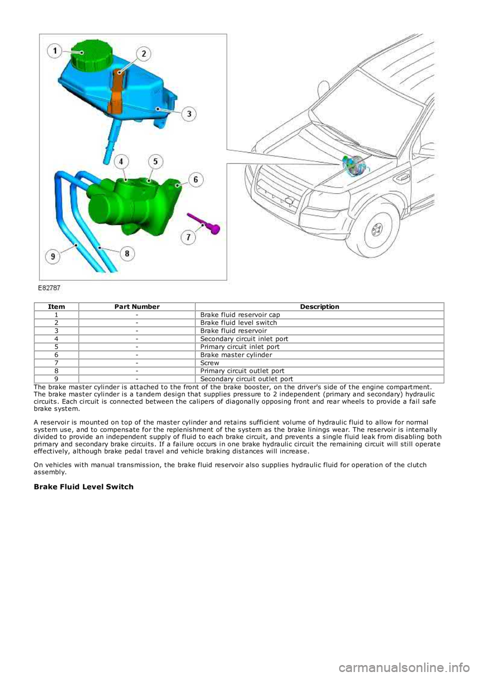 LAND ROVER FRELANDER 2 2006  Repair Manual ItemPart NumberDescription
1-Brake fluid res ervoir cap2-Brake fluid level  s wi tch
3-Brake fluid res ervoir
4-Secondary circui t inlet  port5-Primary circui t inl et  port
6-Brake mas ter cyli nder
