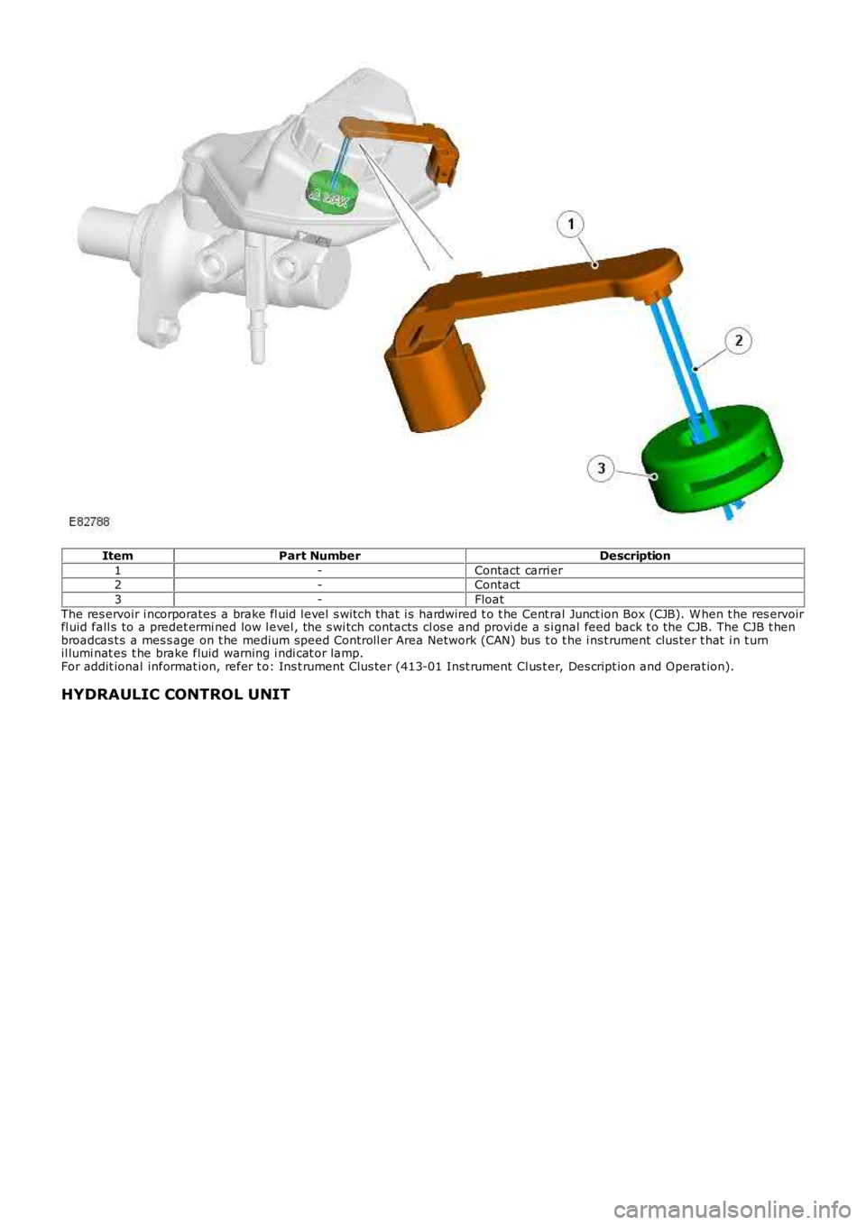 LAND ROVER FRELANDER 2 2006  Repair Manual ItemPart NumberDescription
1-Contact carri er2-Contact
3-Float
The res ervoir i ncorporates  a brake fl uid l evel  s wit ch t hat  i s hardwired t o t he Cent ral  Junct ion Box (CJB). W hen t he res