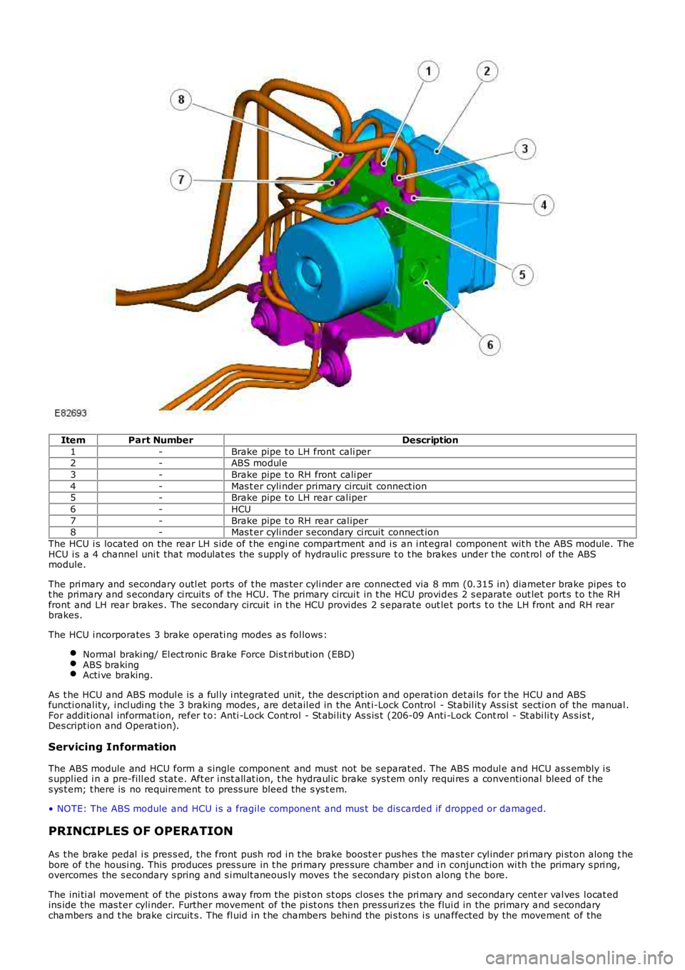 LAND ROVER FRELANDER 2 2006  Repair Manual ItemPart NumberDescription
1-Brake pipe t o LH front  cali per2-ABS modul e
3-Brake pipe t o RH front  cali per
4-Mas t er cyli nder primary circuit  connect ion5-Brake pipe t o LH rear cal iper
6-HCU
