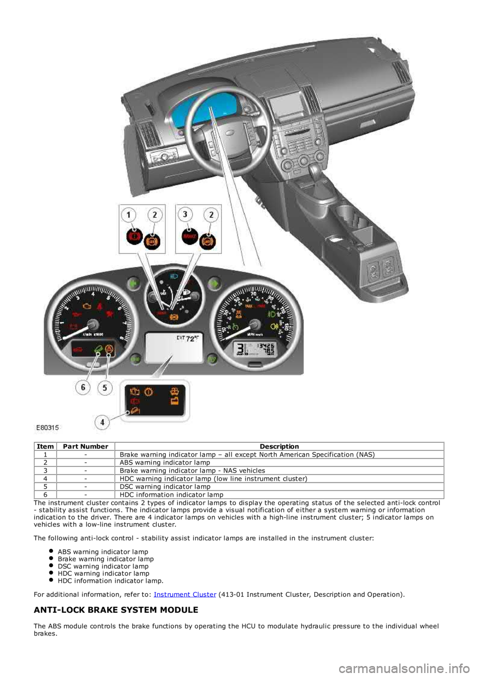 LAND ROVER FRELANDER 2 2006  Repair Manual ItemPart NumberDescription
1-Brake warni ng indi cat or l amp – al l except Nort h American Specificati on (NAS)2-ABS warni ng indicator l amp
3-Brake warni ng indi cat or l amp - NAS vehicl es
4-HD