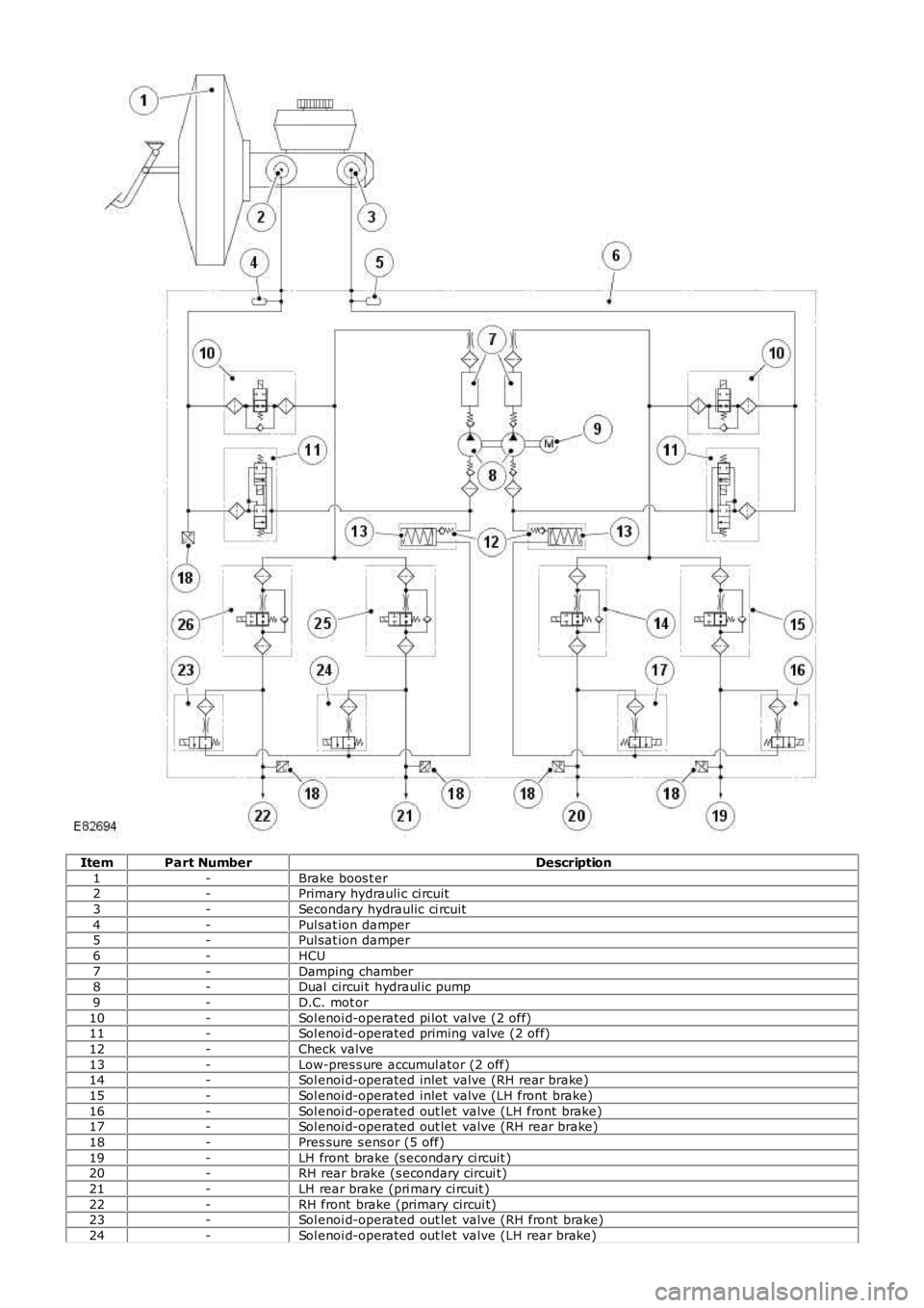 LAND ROVER FRELANDER 2 2006  Repair Manual ItemPart NumberDescription
1-Brake boos t er2-Primary hydrauli c ci rcuit
3-Secondary hydraulic ci rcuit
4-Pul sat ion damper5-Pul sat ion damper
6-HCU
7-Damping chamber8-Dual  circui t hydraul ic pum