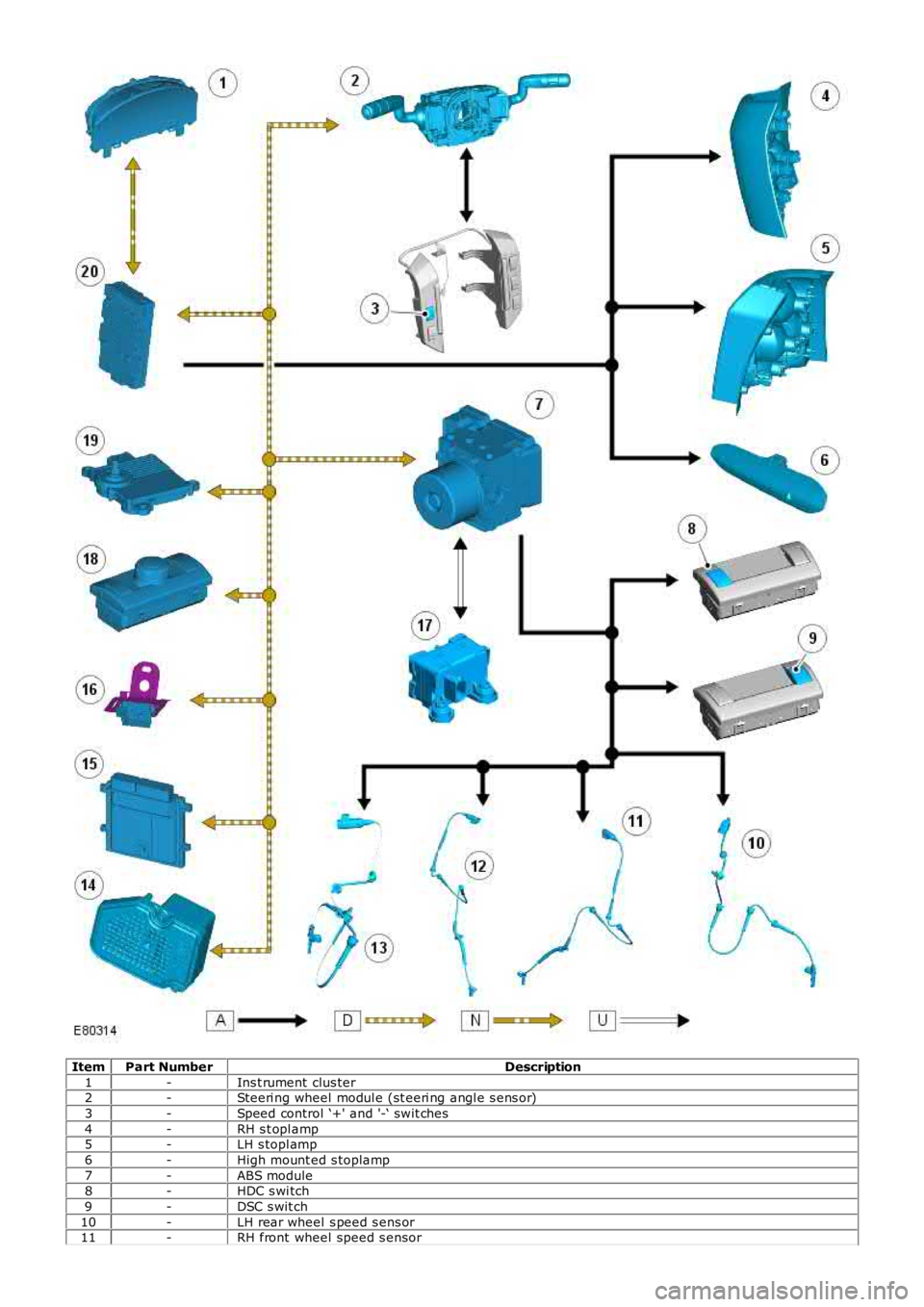 LAND ROVER FRELANDER 2 2006  Repair Manual ItemPart NumberDescription
1-Ins t rument clus ter2-Steeri ng wheel modul e (st eeri ng angl e s ens or)
3-Speed control ‘+' and '-‘ swit ches
4-RH s t opl amp5-LH s topl amp
6-High mount 