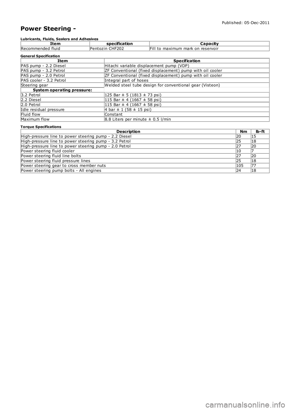 LAND ROVER FRELANDER 2 2006  Repair Manual Publ is hed: 05-Dec-2011
Power Steering -
Lubricants, Fluids, Sealers and AdhesivesItemspecificationCapacity
Recommended flui dPent ozi n CHF202Fil l to maxi mum mark on res ervoir
General Specificati