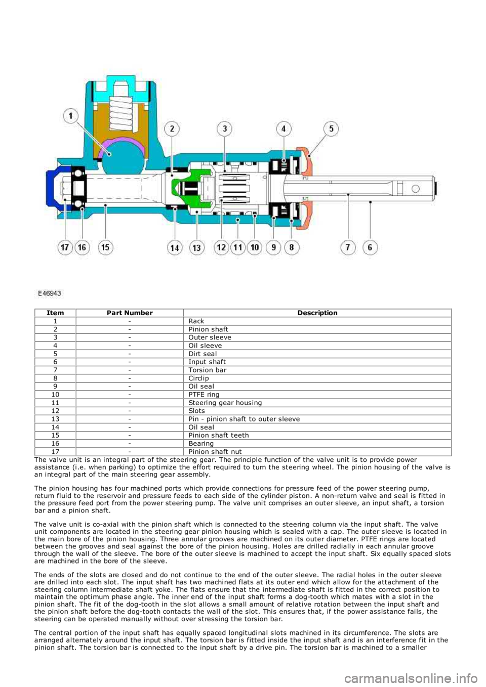 LAND ROVER FRELANDER 2 2006  Repair Manual ItemPart NumberDescription
1-Rack
2-Pinion s haft3-Outer s leeve
4-Oil  s leeve
5-Dirt s eal6-Input s haft
7-Tors ion bar
8-Circl ip9-Oil  s eal
10-PTFE ring
11-Steeri ng gear hous ing12-Slots
13-Pin 