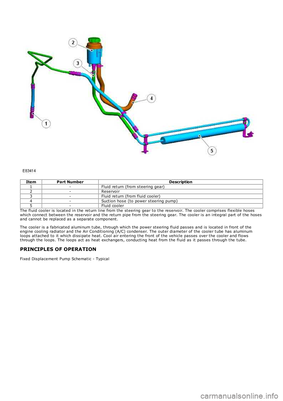 LAND ROVER FRELANDER 2 2006  Repair Manual ItemPart NumberDescription
1-Fluid ret urn (from s t eering gear)2-Reservoi r
3-Fluid ret urn (from flui d cool er)
4-Suct ion hos e (to power s t eering pump)5-Fluid cooler
The fl uid cooler is  loca