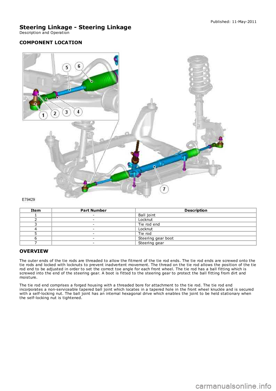 LAND ROVER FRELANDER 2 2006  Repair Manual Publi s hed: 11-May-2011
Steering Linkage - Steering Linkage
Des cript ion and Operat ion
COMPONENT LOCATION
ItemPart NumberDescription
1-Ball joi nt2-Locknut
3-Tie rod end
4-Locknut5-Tie rod
6-Steeri