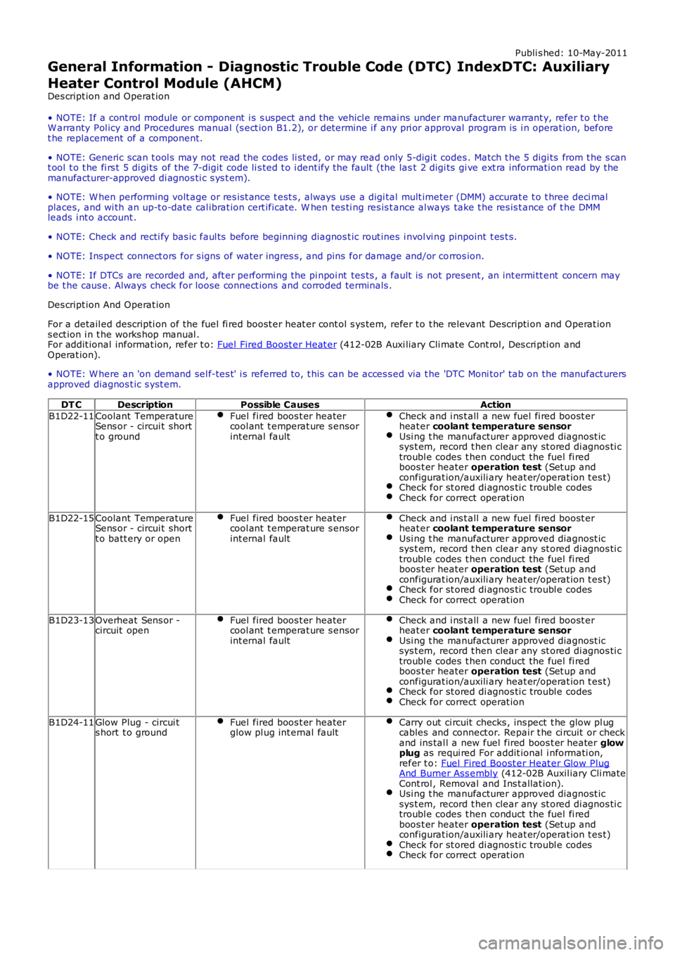 LAND ROVER FRELANDER 2 2006  Repair Manual Publi s hed: 10-May-2011
General Information - Diagnostic Trouble Code (DTC) IndexDTC: Auxiliary
Heater Control Module (AHCM)
Des cript ion and Operat ion
• NOTE: If a cont rol  module or component 