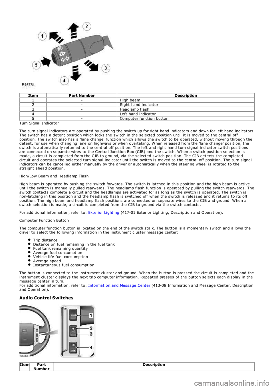 LAND ROVER FRELANDER 2 2006  Repair Manual ItemPart NumberDescription
1-High beam2-Ri ght hand i ndicat or
3-Headlamp fl ash
4-Left hand indicator5-Comput er funct ion but ton
Turn Si gnal  Indi cat or
The t urn s ignal indicators are operat e