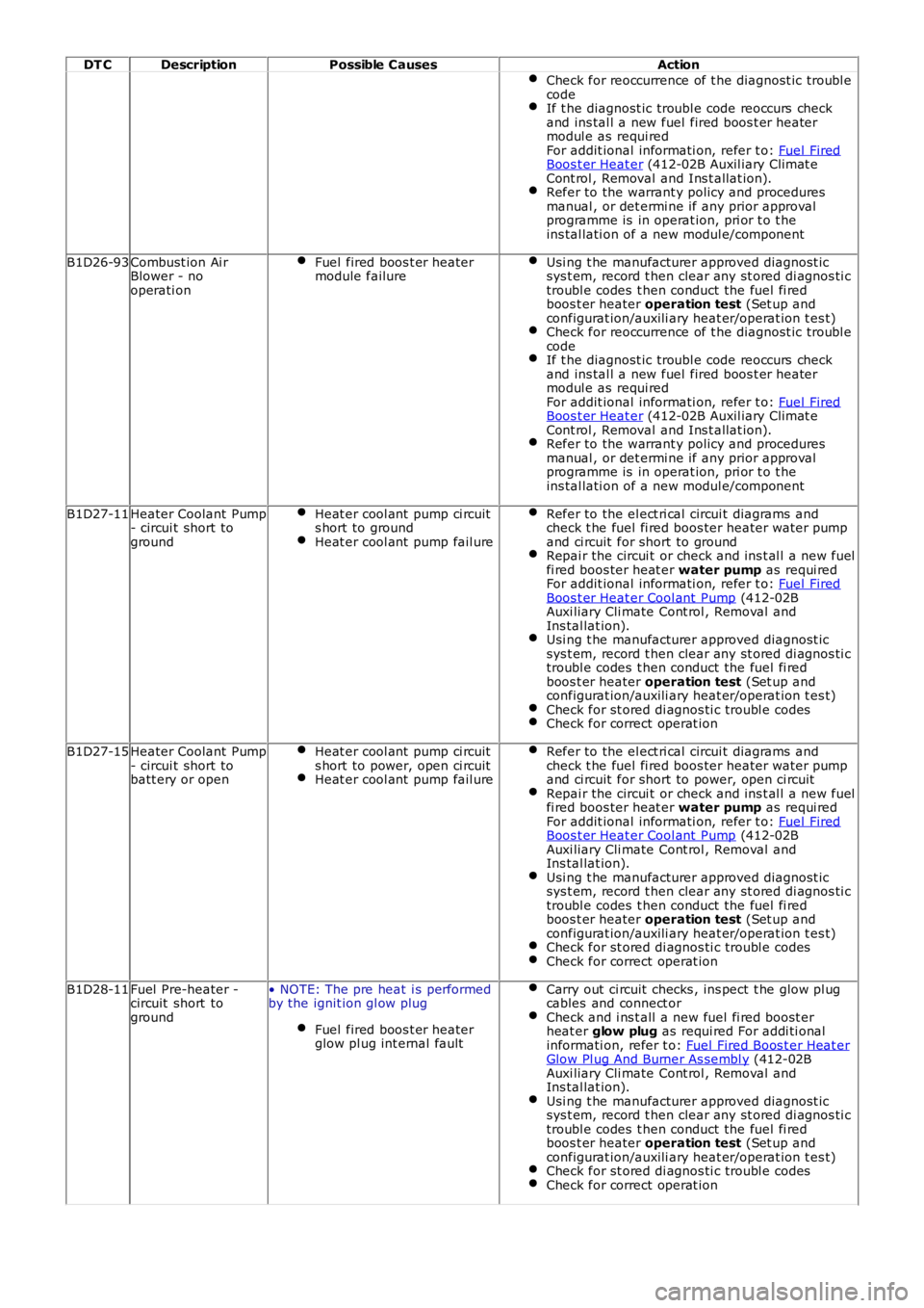 LAND ROVER FRELANDER 2 2006 Repair Manual DT CDescriptionPossible CausesAction
Check for reoccurrence of t he diagnost ic troubl ecodeIf t he diagnost ic troubl e code reoccurs checkand ins tal l a new fuel fired boos t er heatermodul e as LAND ROVER FRELANDER 2 2006 Repair Manual DT CDescriptionPossible CausesAction
Check for reoccurrence of t he diagnost ic troubl ecodeIf t he diagnost ic troubl e code reoccurs checkand ins tal l a new fuel fired boos t er heatermodul e as