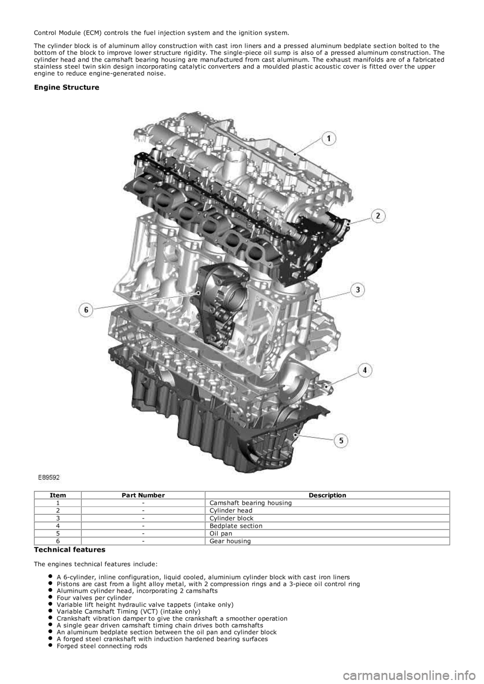 LAND ROVER FRELANDER 2 2006  Repair Manual Cont rol Module (ECM) cont rols  t he fuel injection s ys t em and t he ignit ion s yst em.
The cylinder block is  of aluminum alloy cons truct ion wit h cast  iron liners  and a pres s ed aluminum be