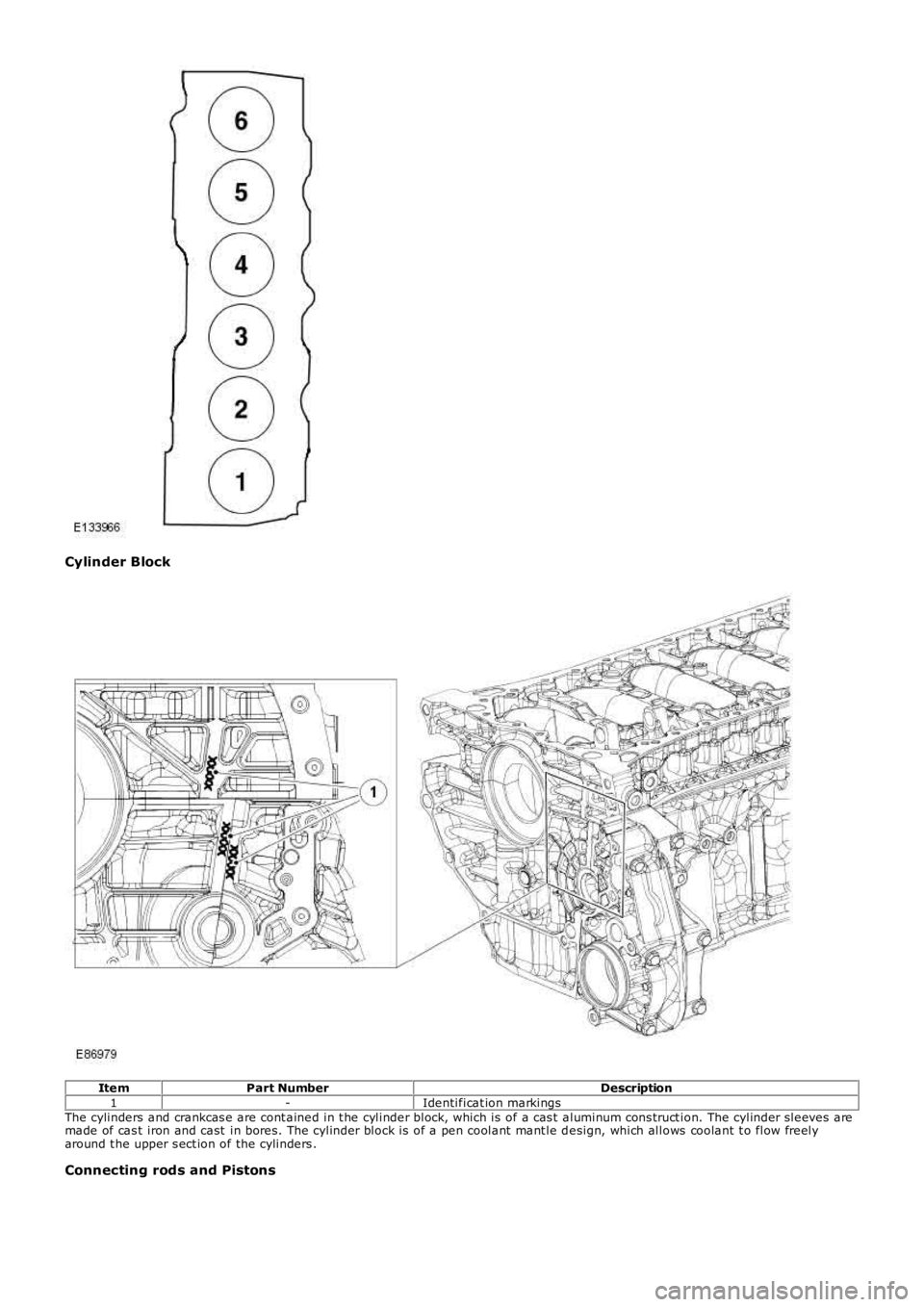 LAND ROVER FRELANDER 2 2006  Repair Manual Cylinder Block
ItemPart NumberDescription1-Identificat ion markingsThe cylinders and crankcas e are cont ained in t he cylinder block, which is  of a cas t  aluminum cons truct ion. The cylinder sleev