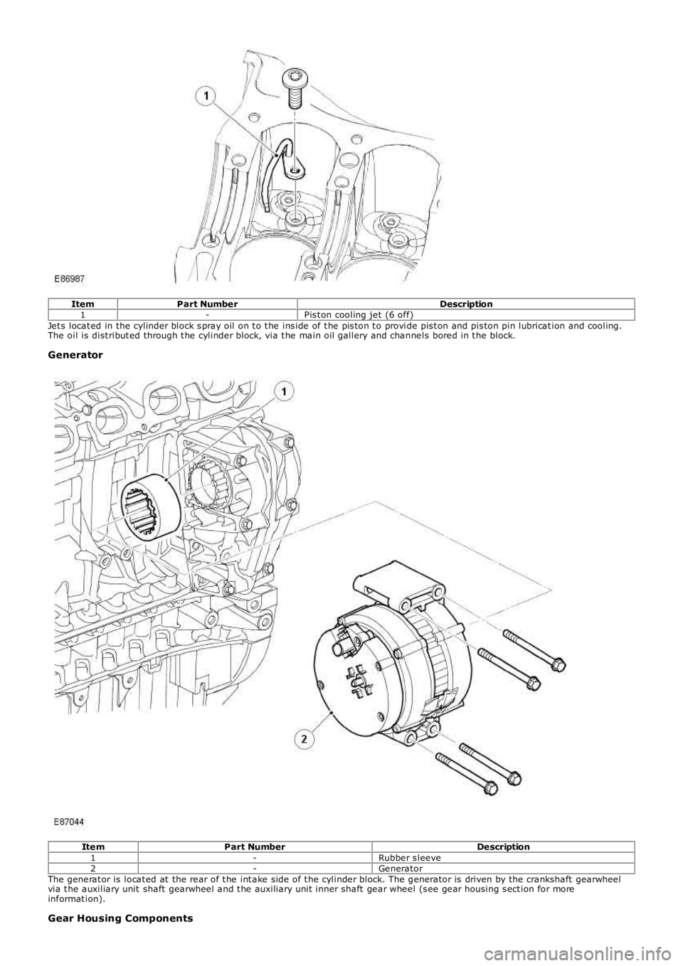 LAND ROVER FRELANDER 2 2006  Repair Manual ItemPart NumberDescription1-Pis t on cooling jet  (6 off)Jet s locat ed in the cylinder block s pray oil on t o t he ins ide of t he pis ton t o provide pis t on and pis ton pin lubricat ion and cooli