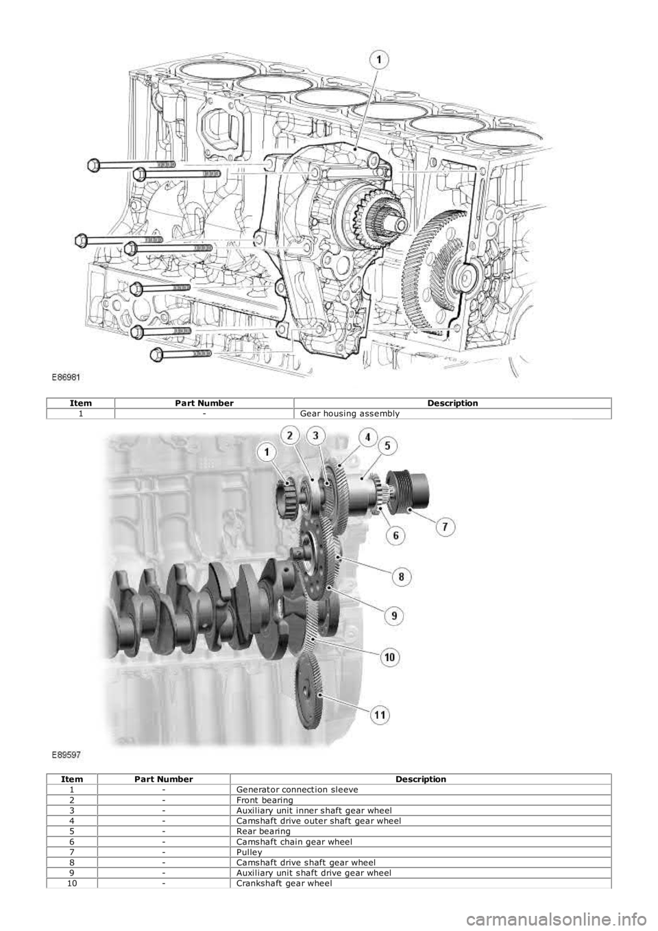 LAND ROVER FRELANDER 2 2006  Repair Manual ItemPart NumberDescription1-Gear housing ass embly
ItemPart NumberDescription1-Generat or connect ion sleeve2-Front  bearing3-Auxiliary unit inner s haft  gear wheel4-Cams haft drive outer shaft  gear